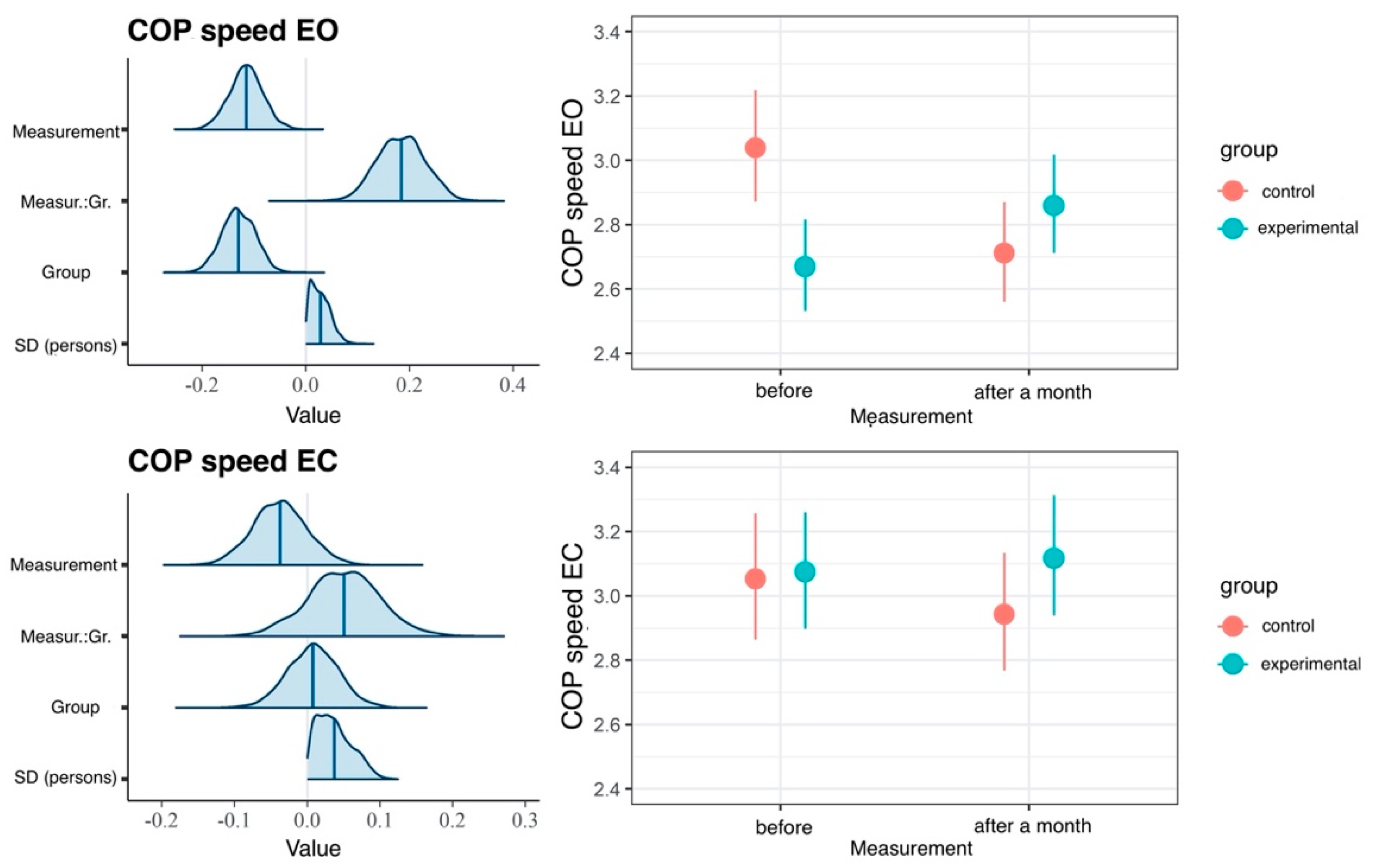 Ijerph 20 02198 g011