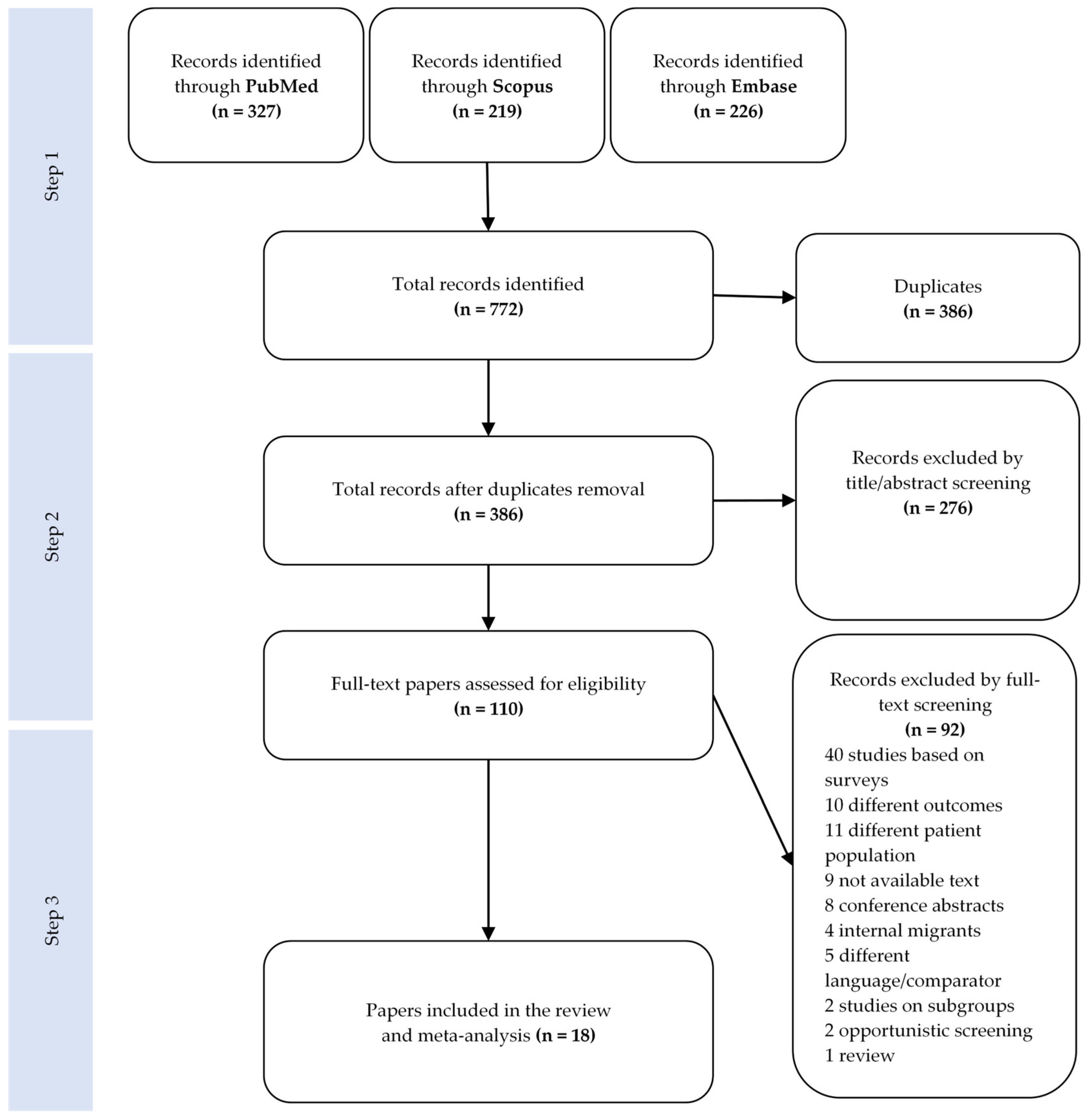 Ijerph 20 02200 g001