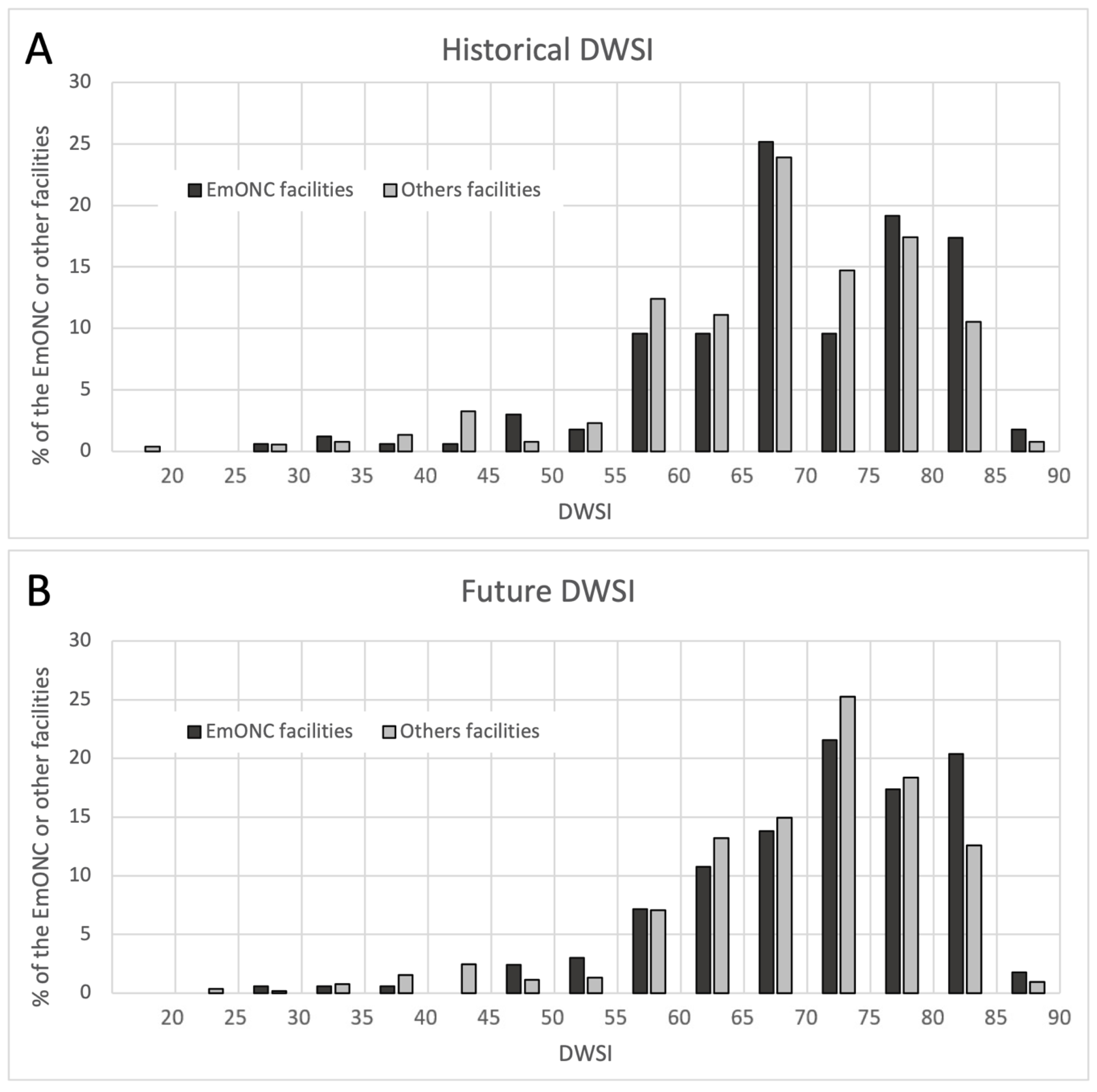 Ijerph 20 02204 g007
