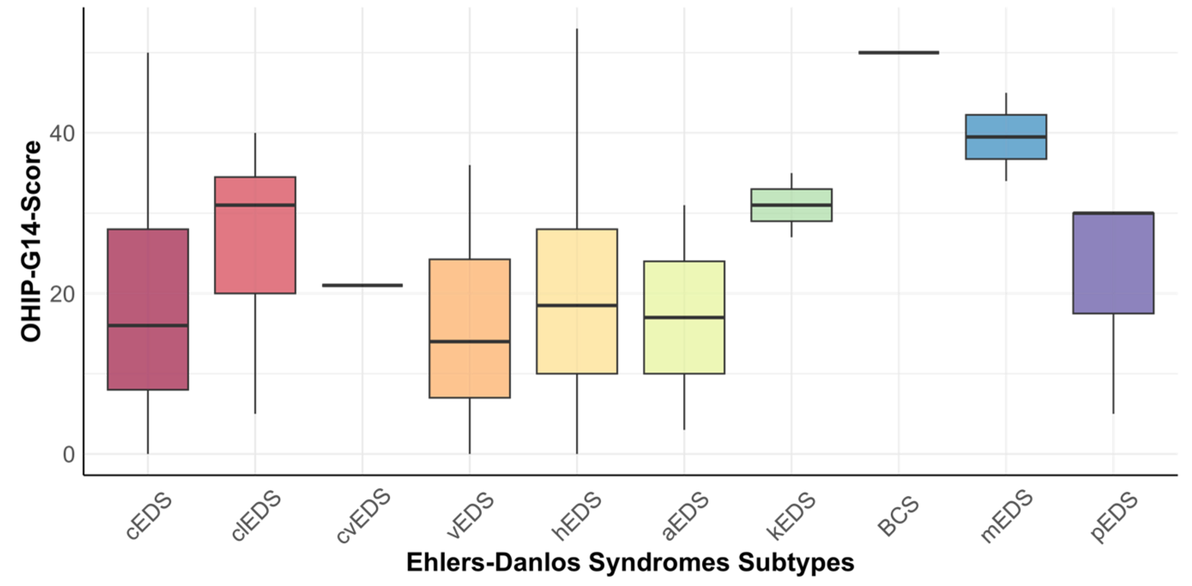 Ijerph 20 02218 g001 Ijerph 20 02218 g001