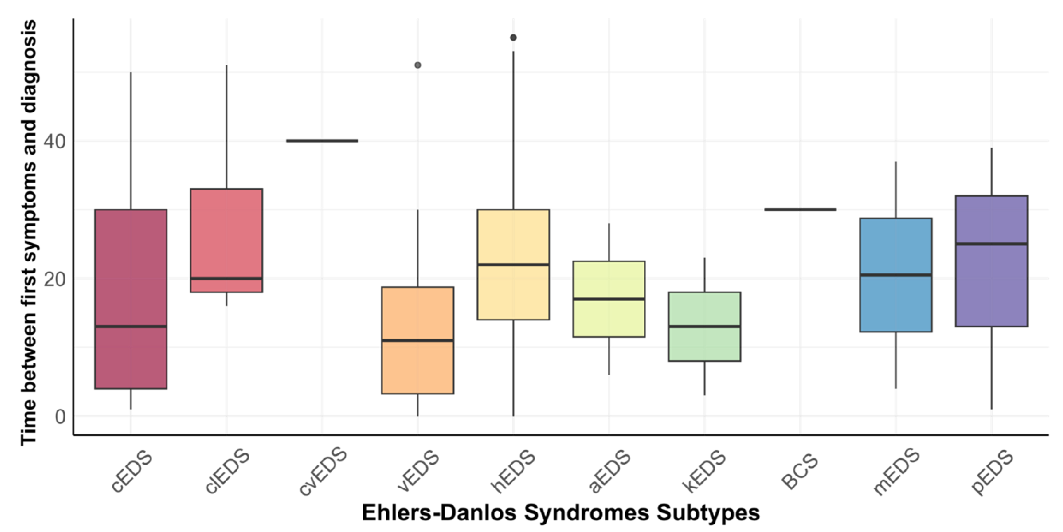 Ijerph 20 02218 g002 Ijerph 20 02218 g002