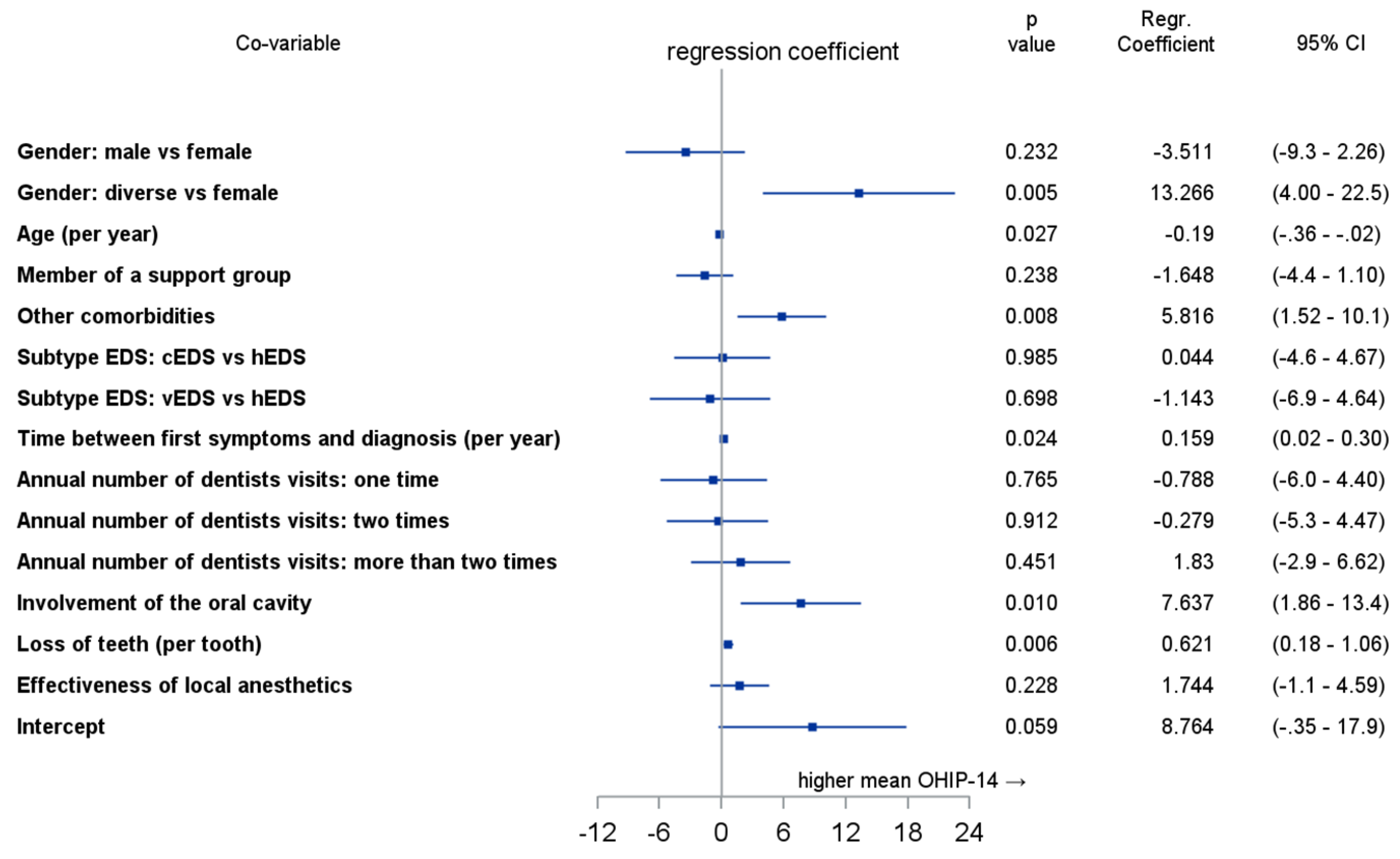 Ijerph 20 02218 g003 Ijerph 20 02218 g003