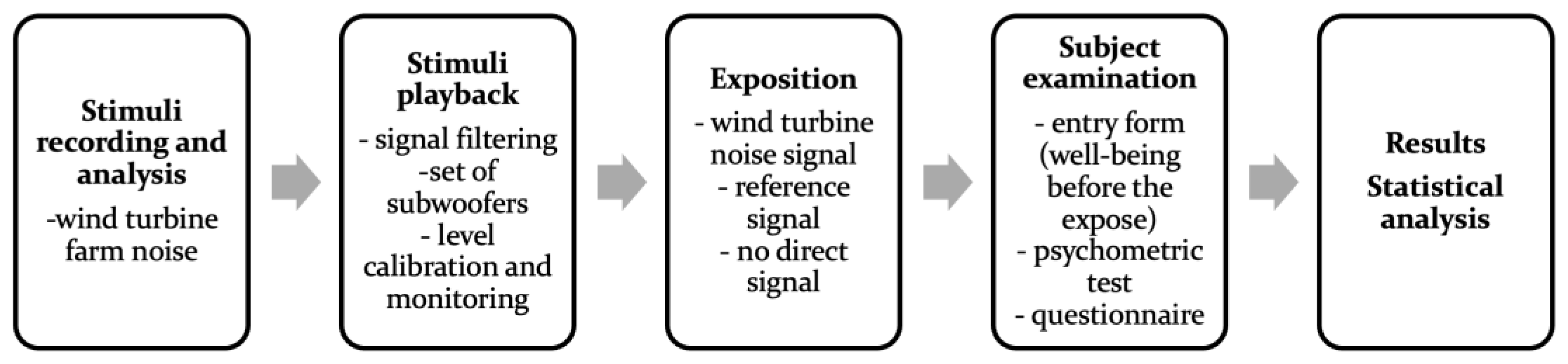 Ijerph 20 02223 g004