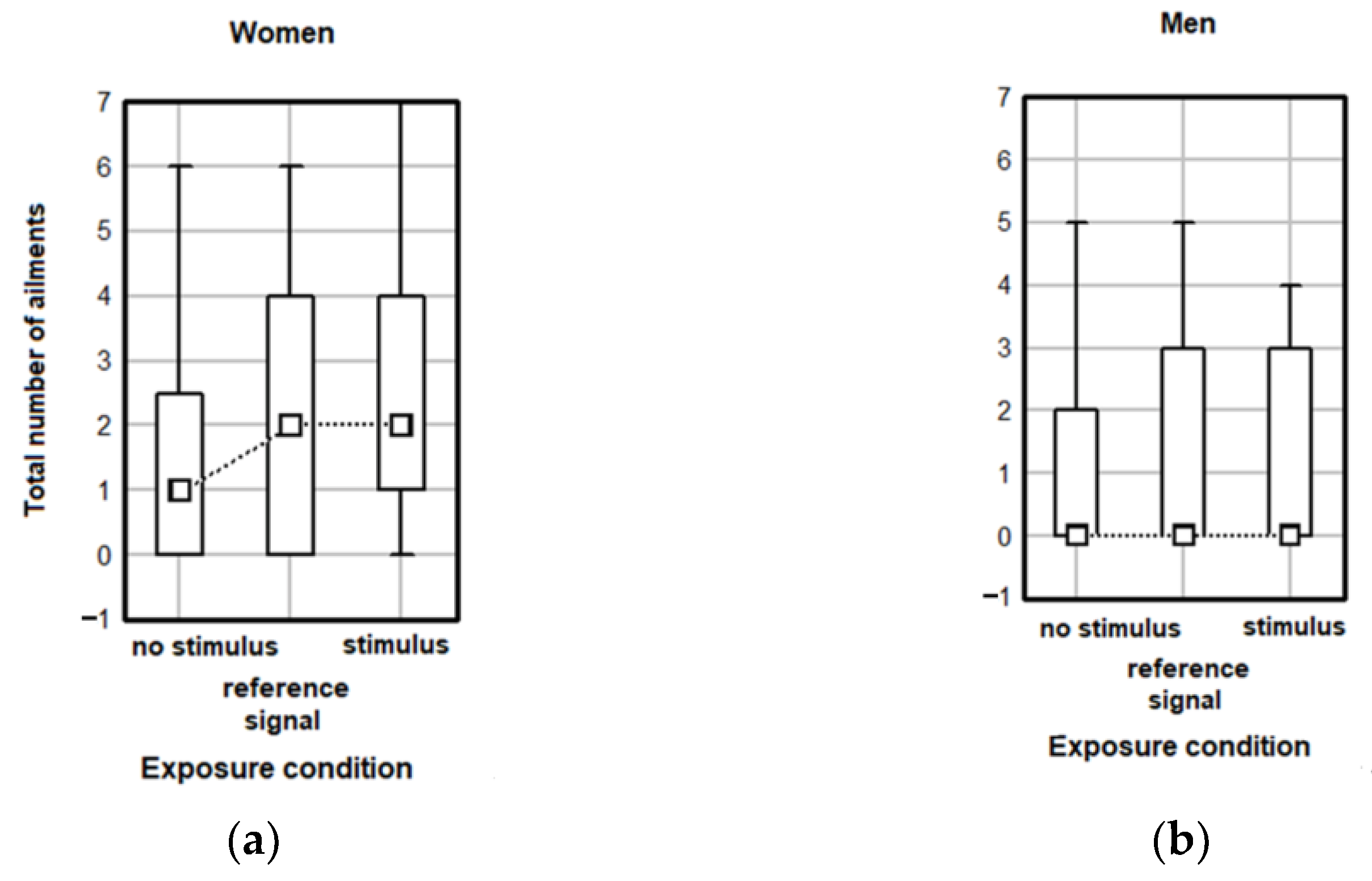 Ijerph 20 02223 g007