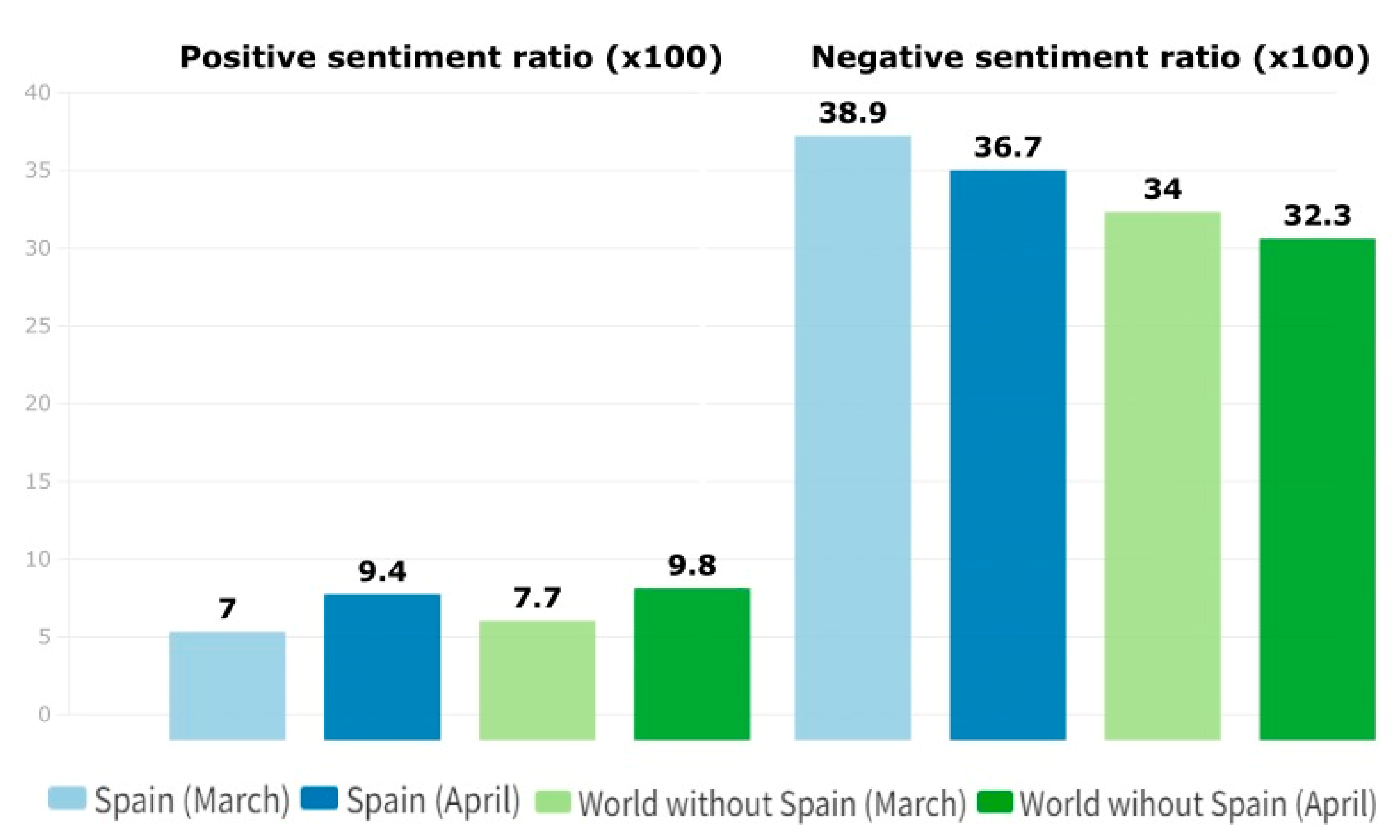 Ijerph 20 02225 g002 Ijerph 20 02225 g002