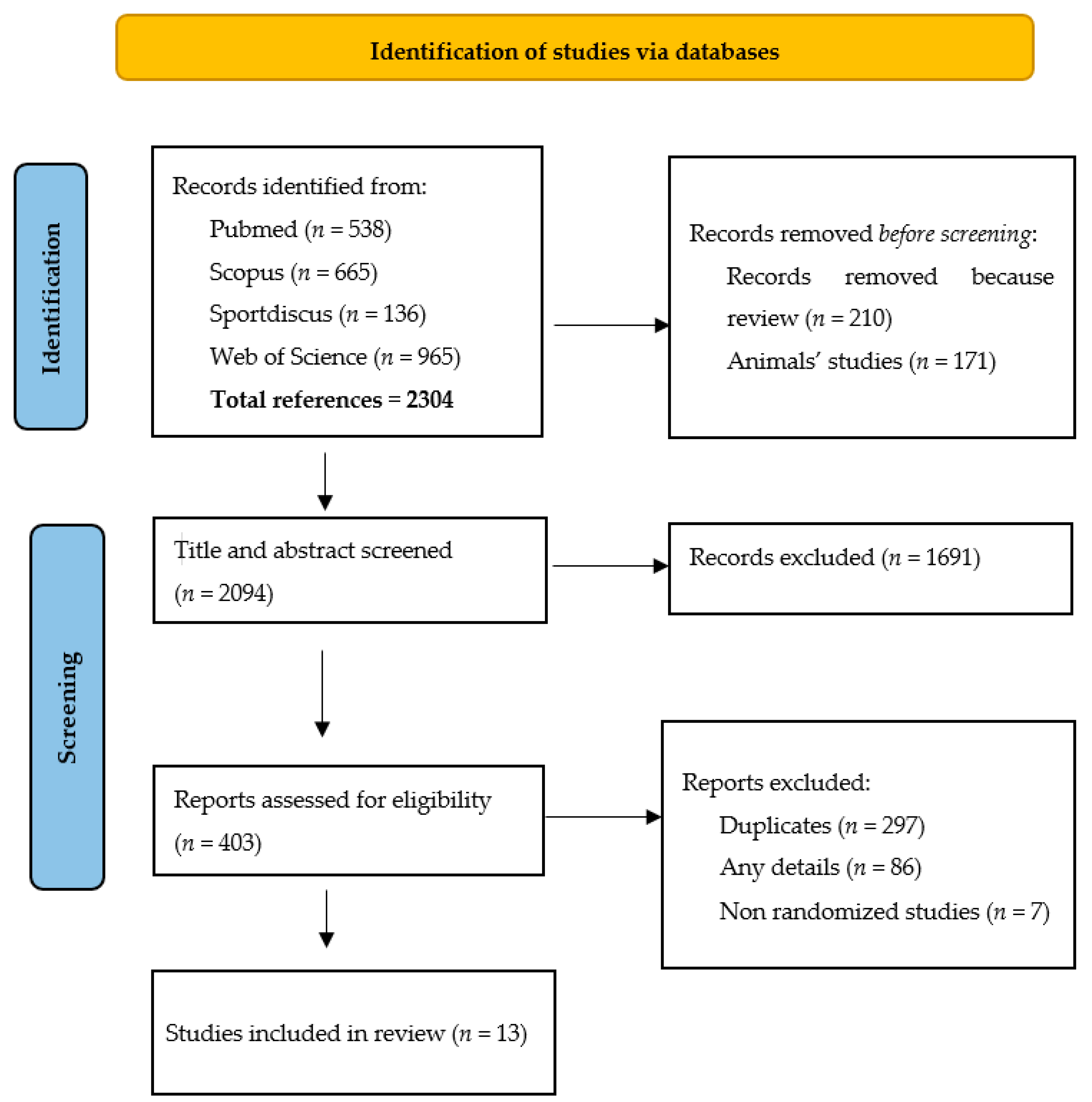 Ijerph 20 02226 g001