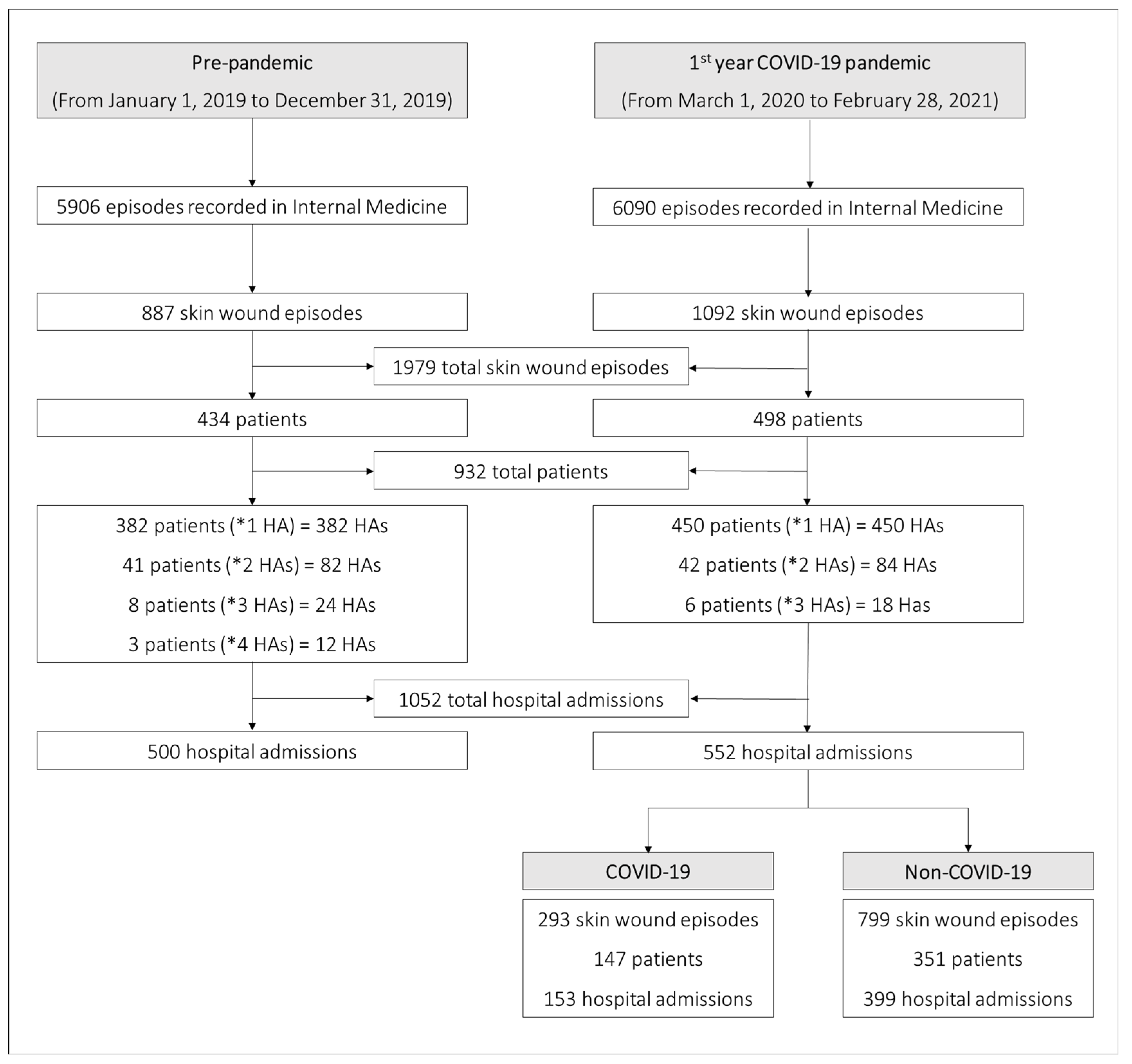Ijerph 20 02228 g001