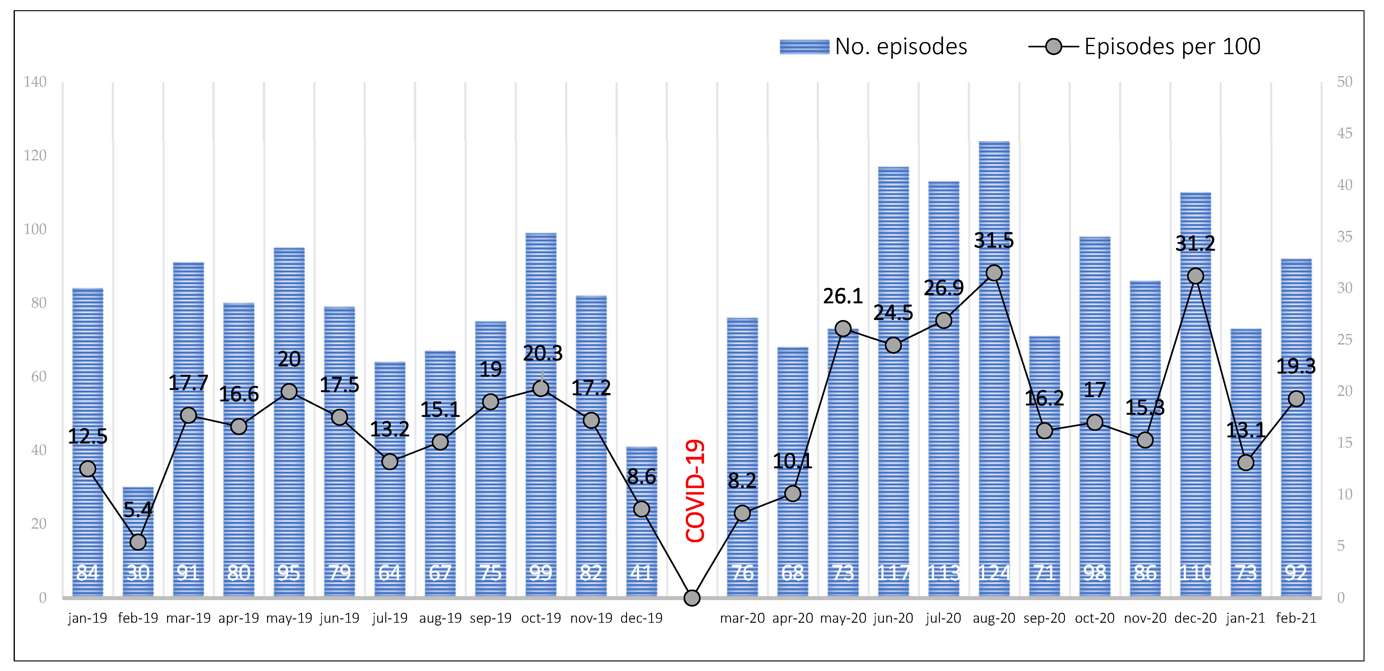 Ijerph 20 02228 g002