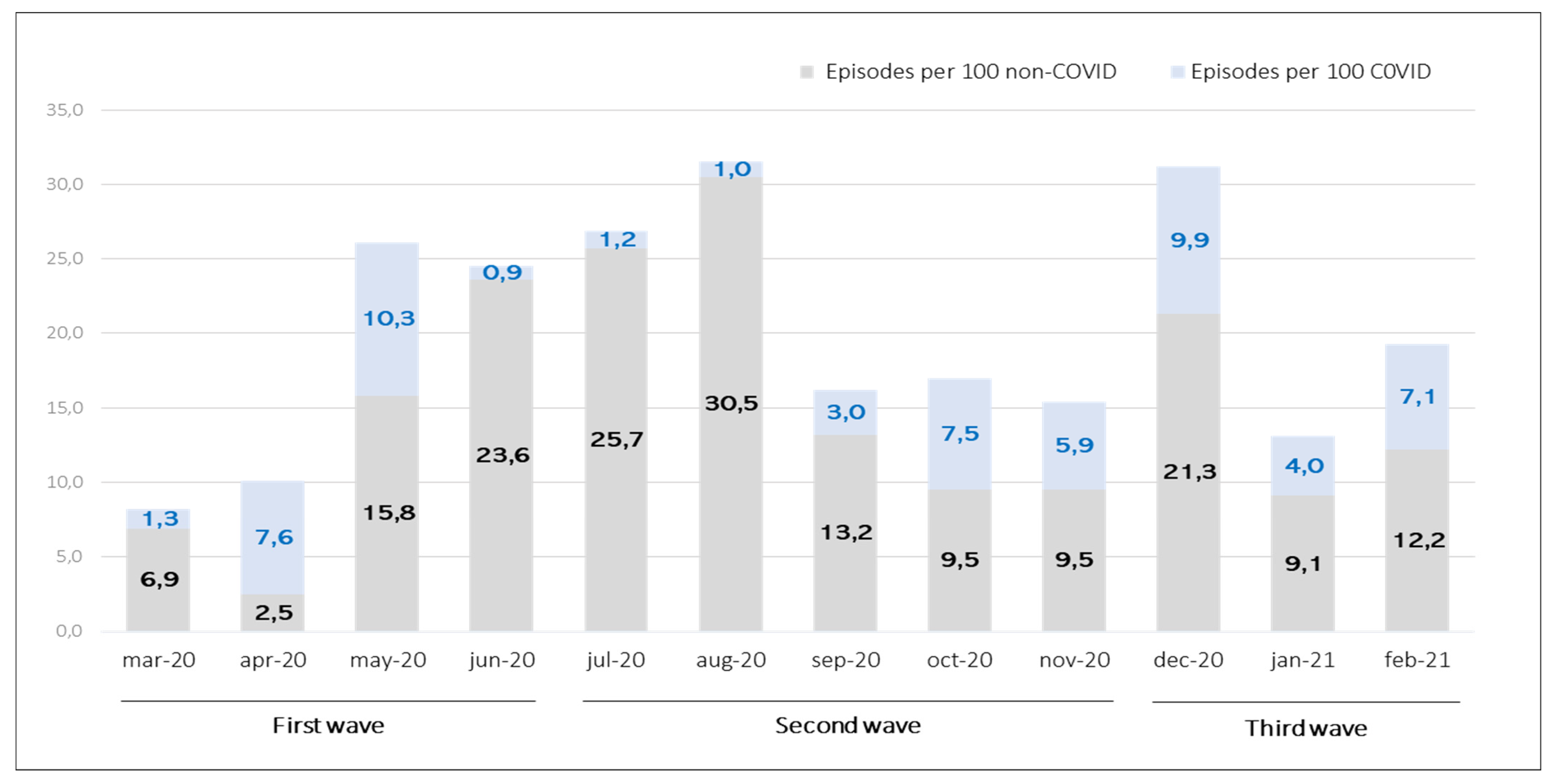 Ijerph 20 02228 g003