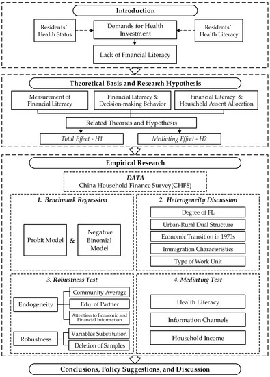 Budget Challenge® - Financial Literacy and Capability + Investing