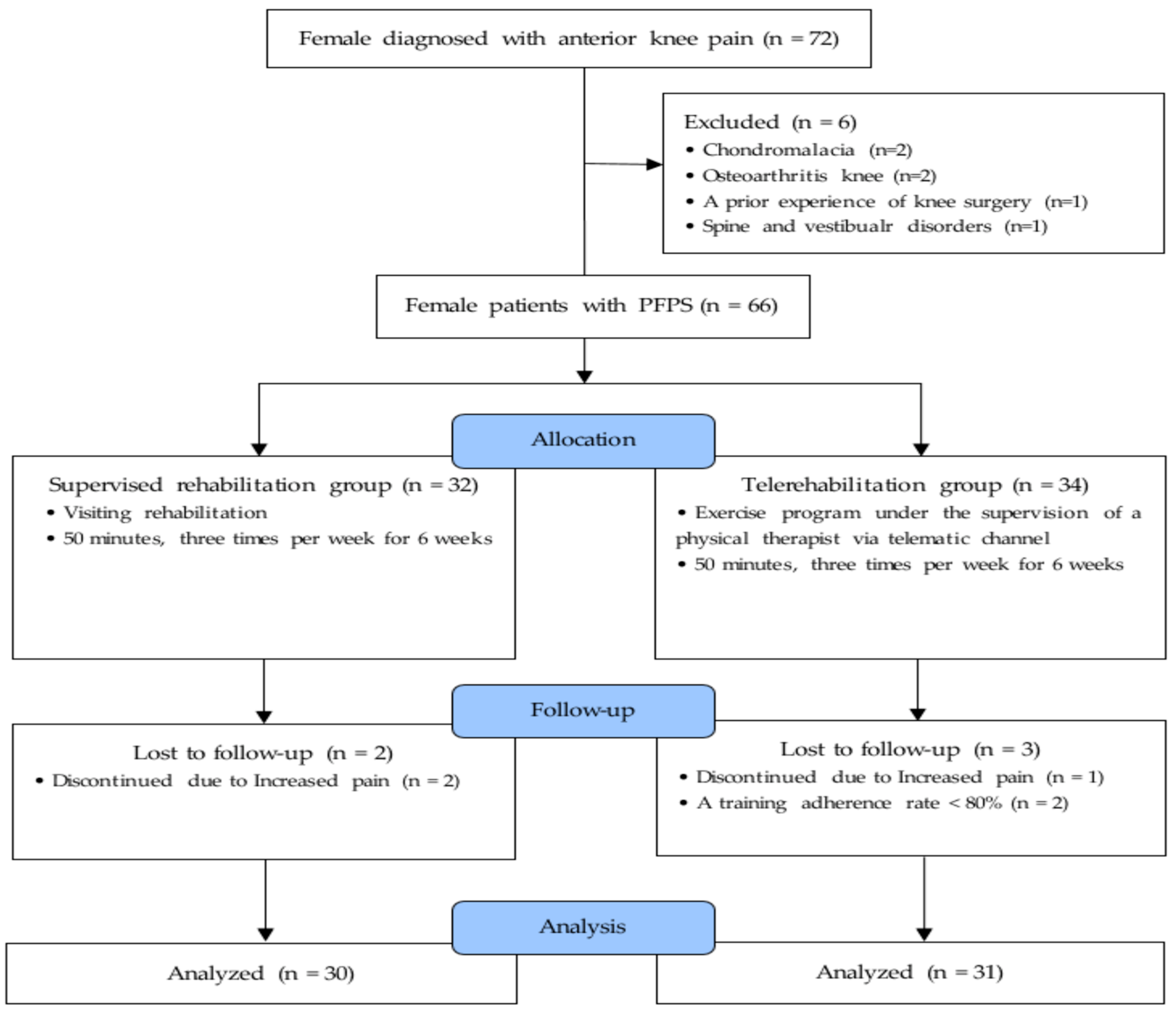 Ijerph 20 02233 g001 Ijerph 20 02233 g001