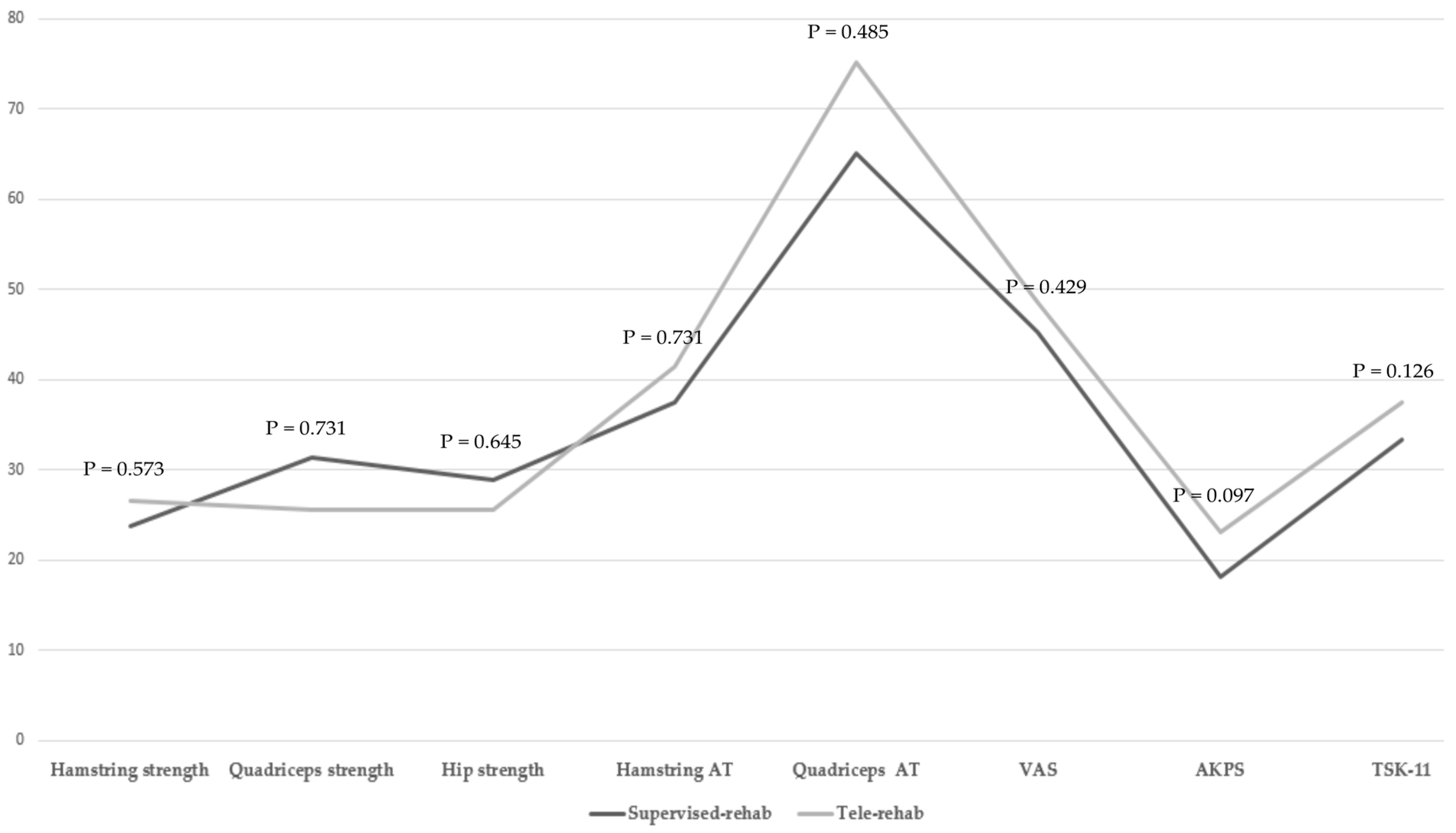Ijerph 20 02233 g002 Ijerph 20 02233 g002