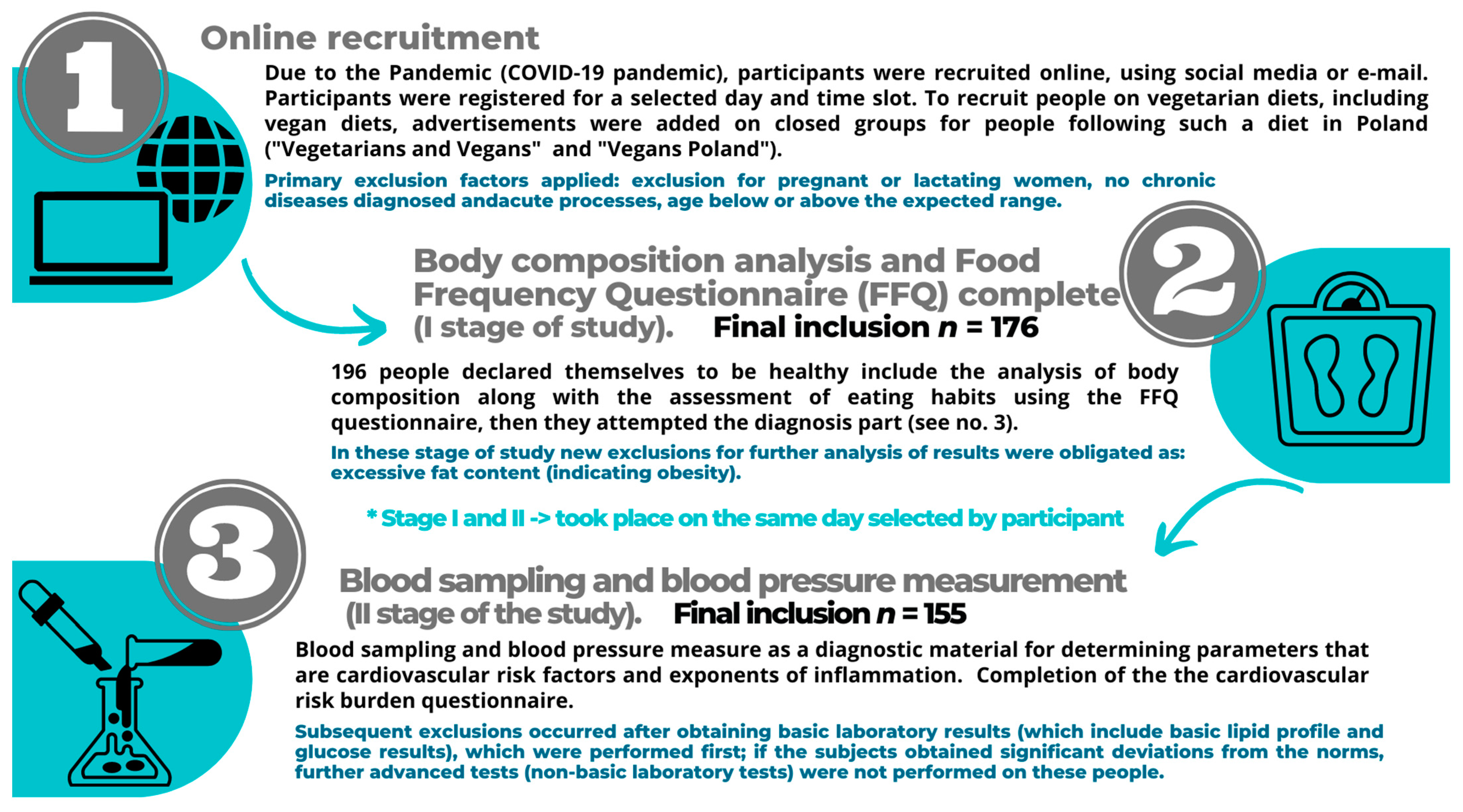 Ijerph 20 02237 g001 Ijerph 20 02237 g001
