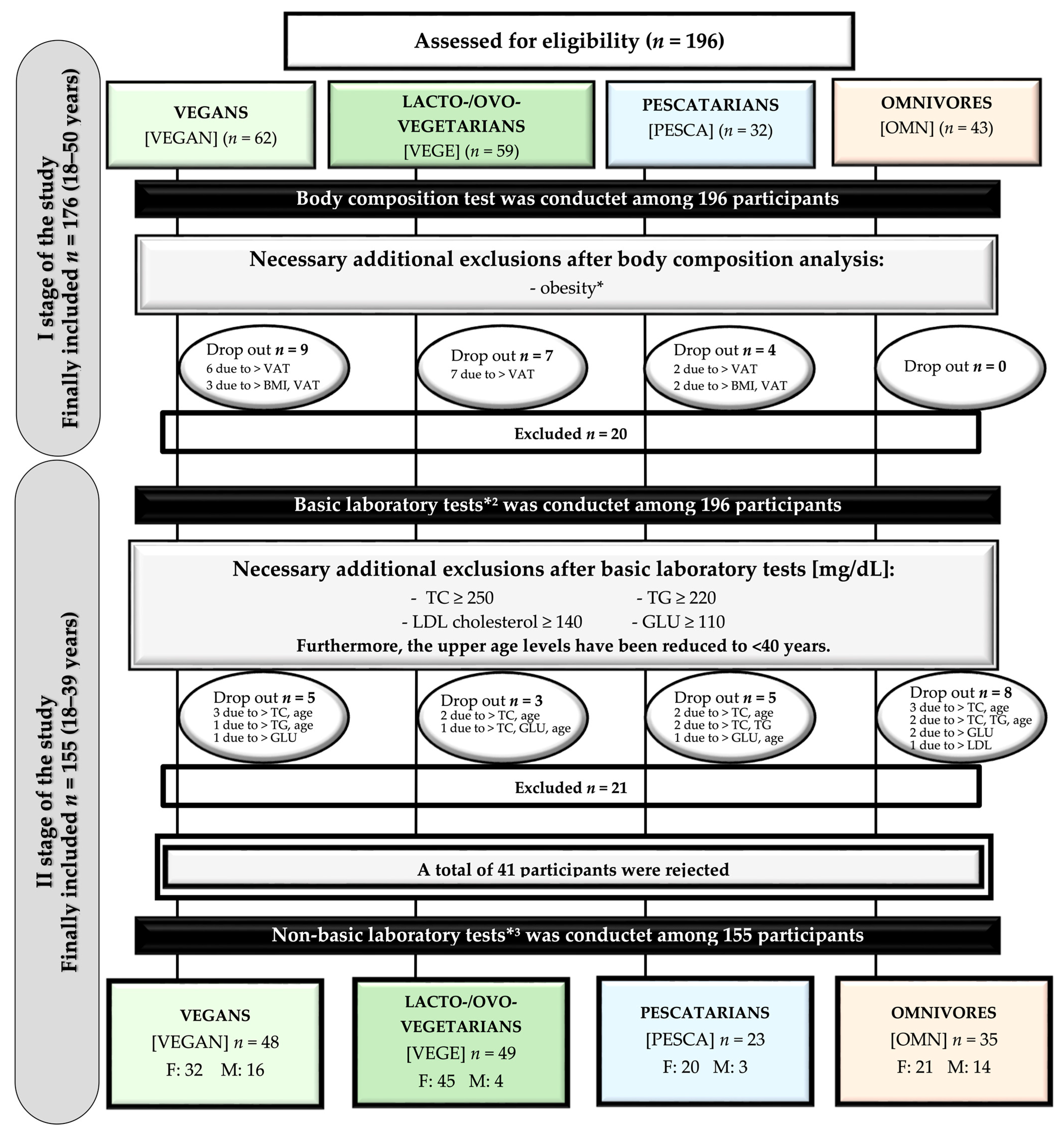 Ijerph 20 02237 g002 Ijerph 20 02237 g002