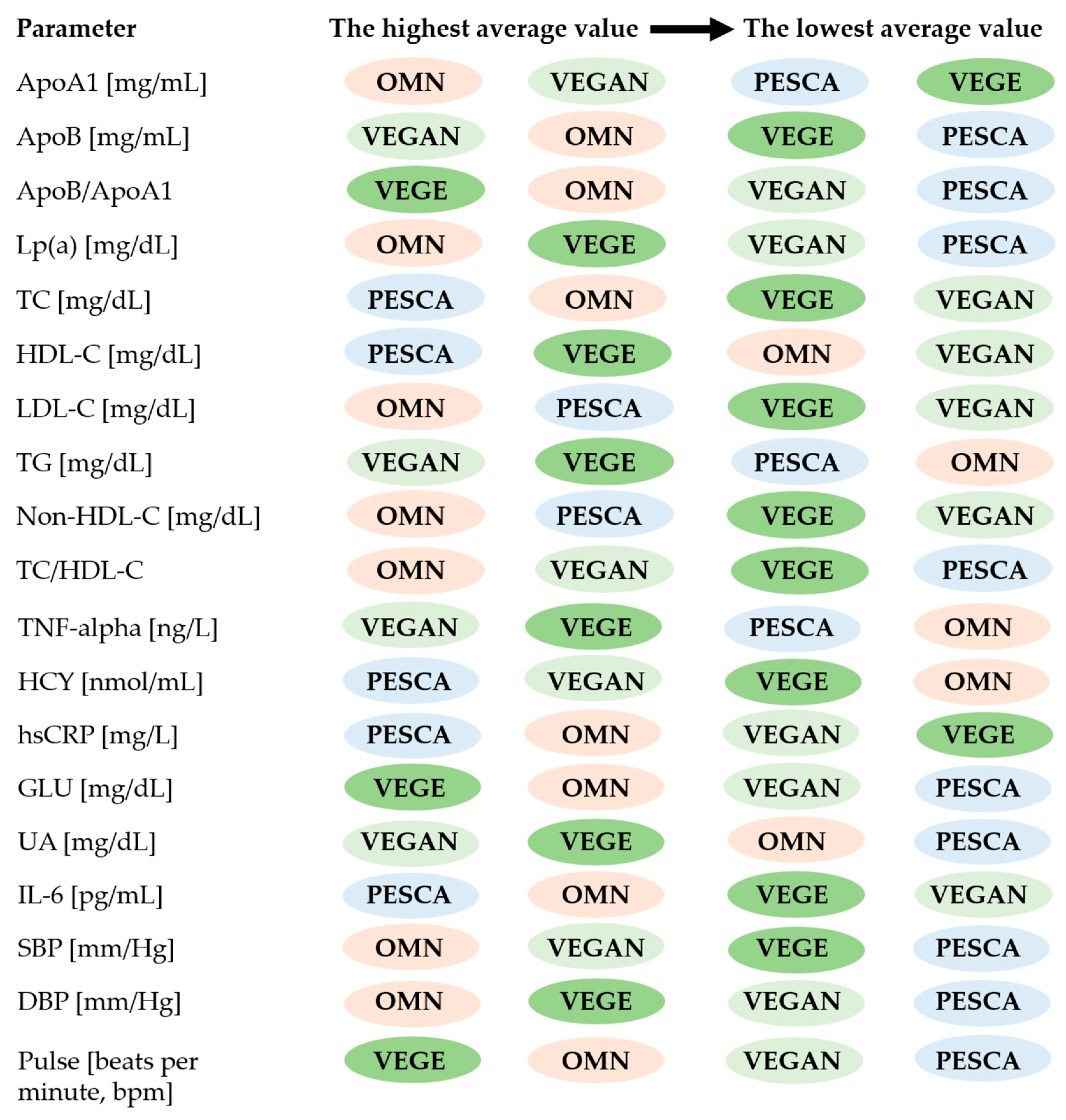 Ijerph 20 02237 g003 Ijerph 20 02237 g003