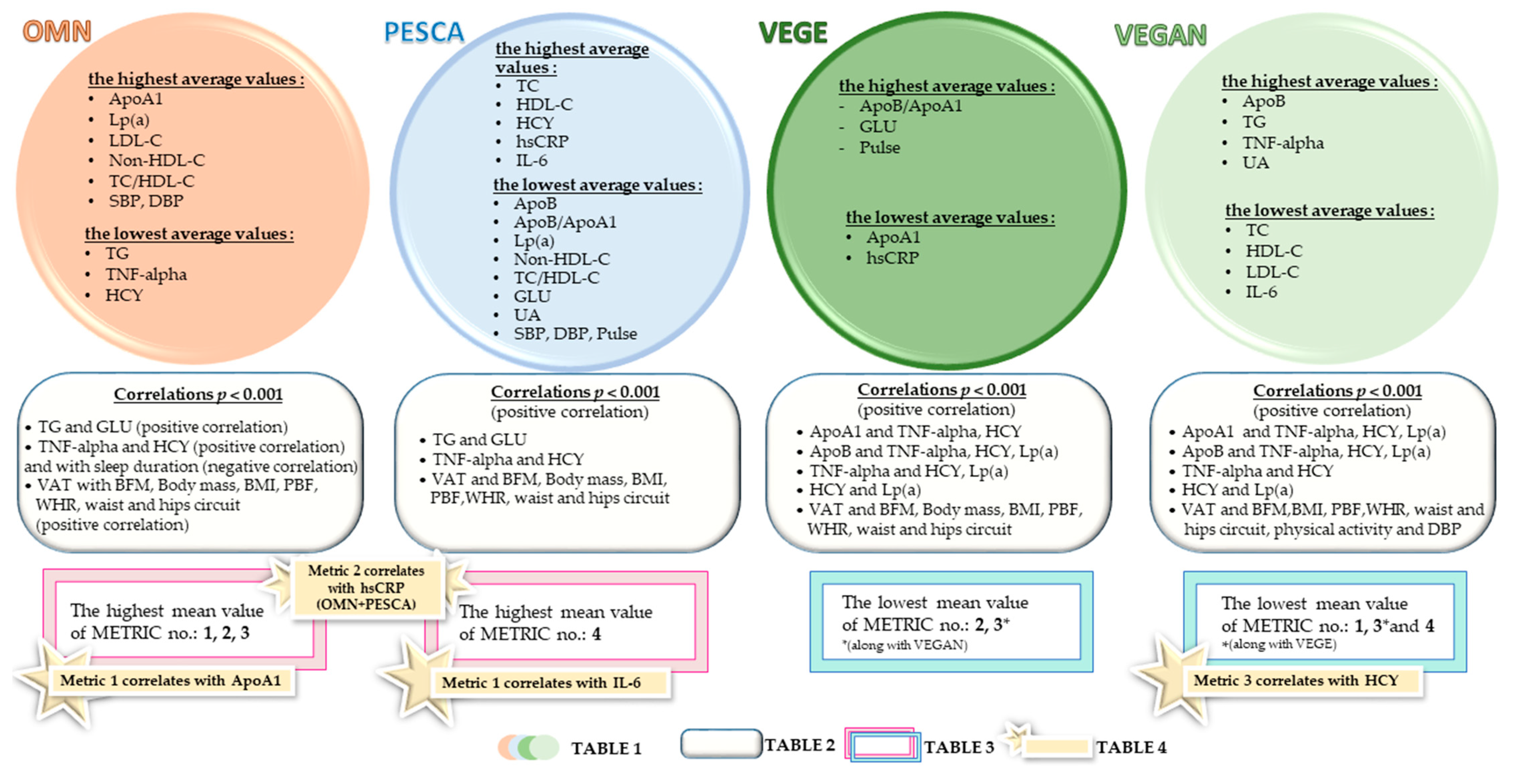 Ijerph 20 02237 g004 Ijerph 20 02237 g004