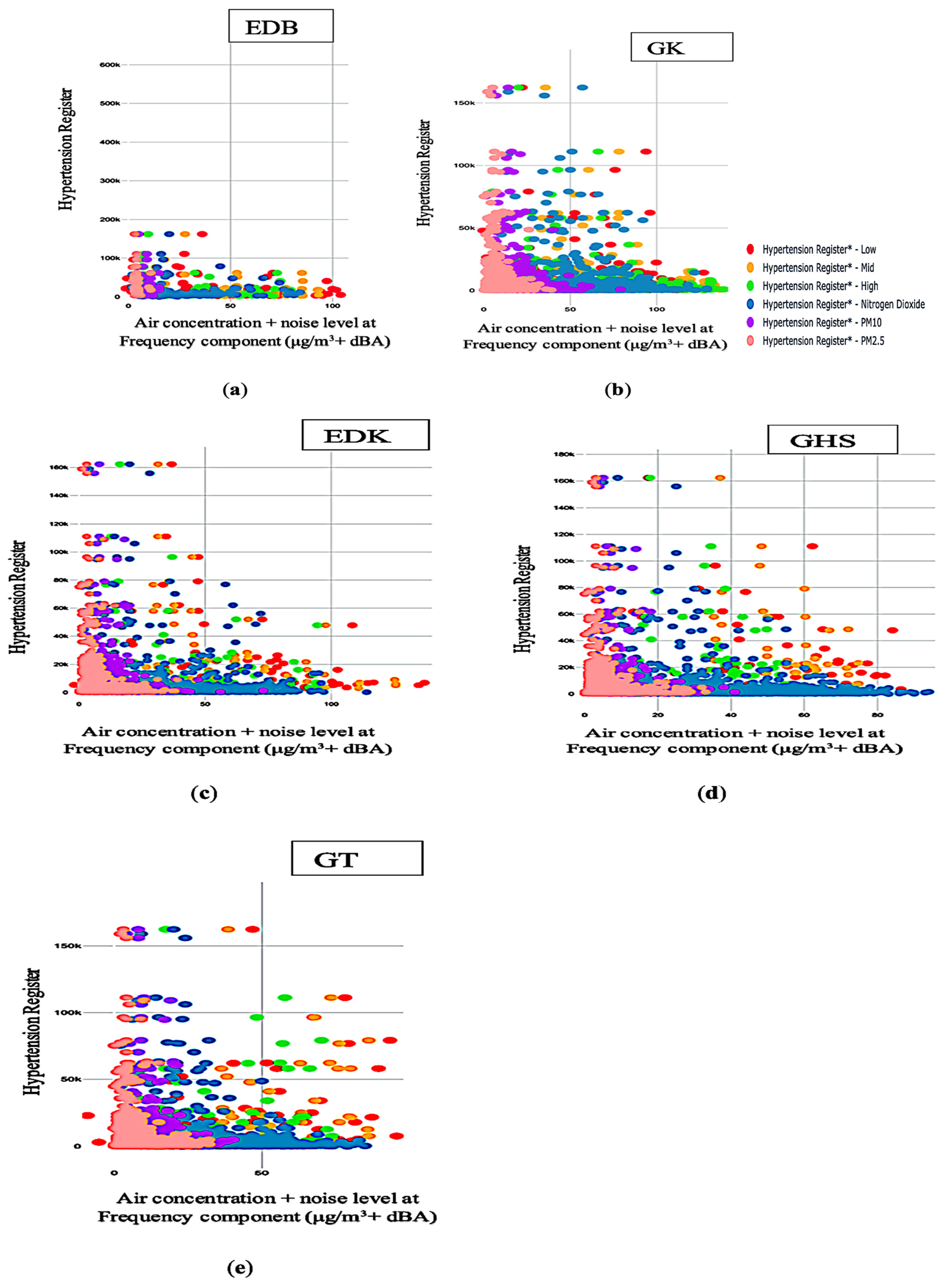 Ijerph 20 02238 g003