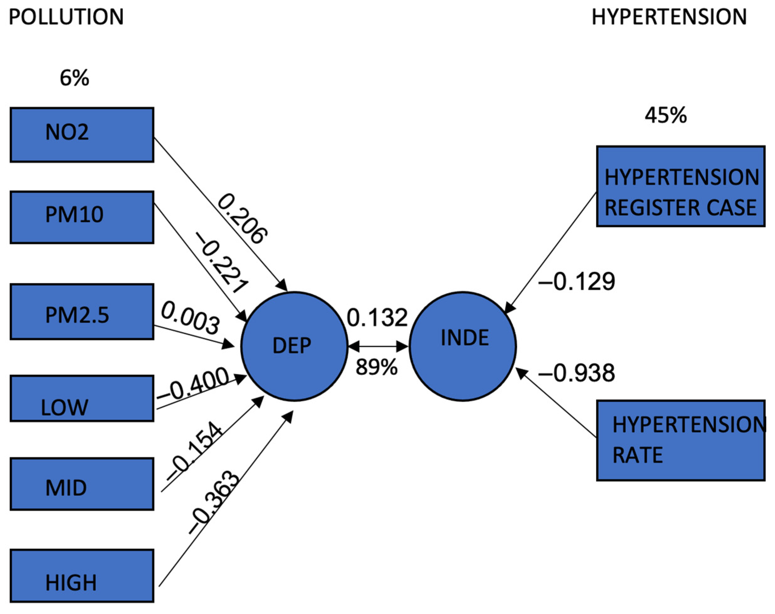 Ijerph 20 02238 g005