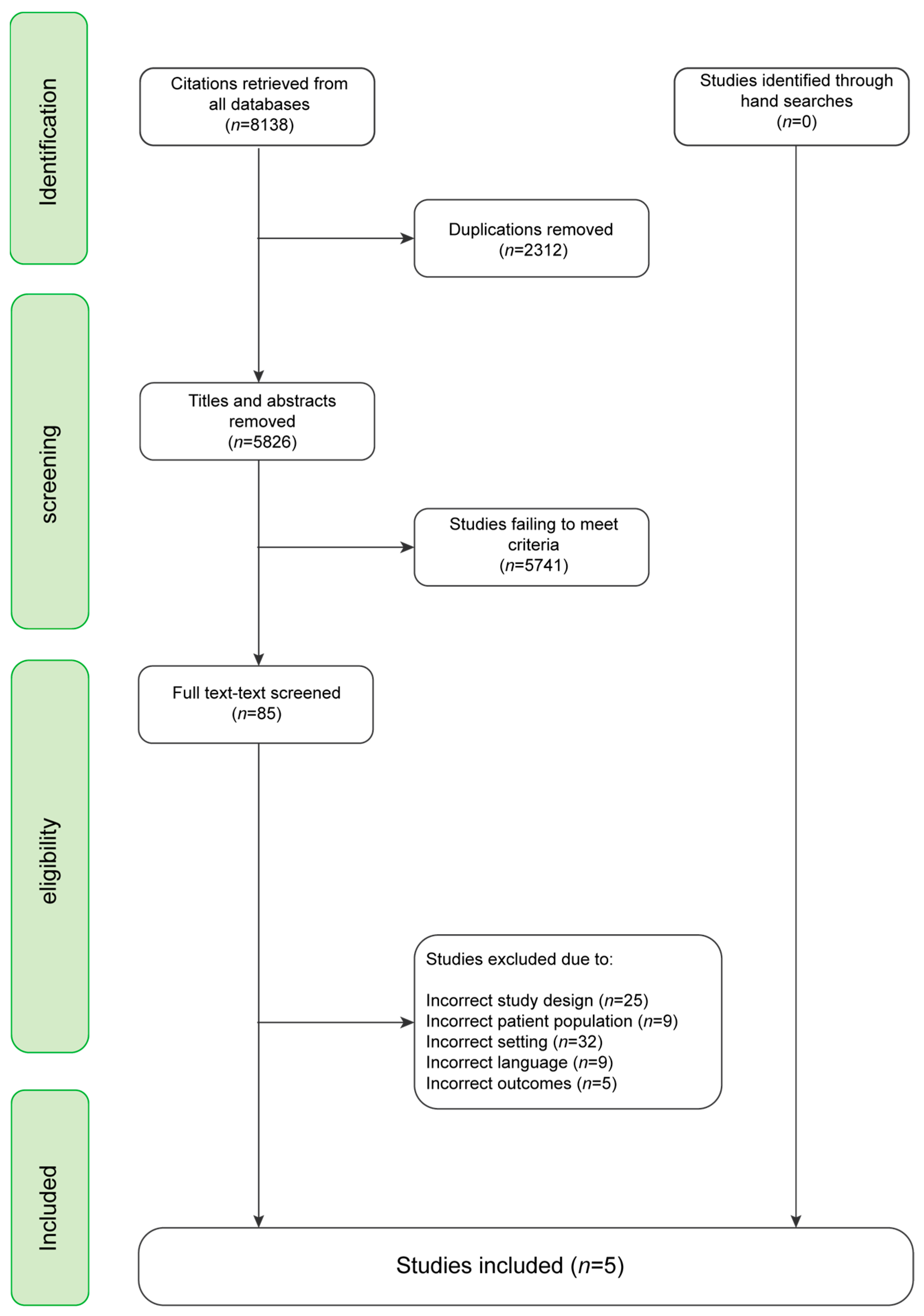 Ijerph 20 02240 g001 Ijerph 20 02240 g001