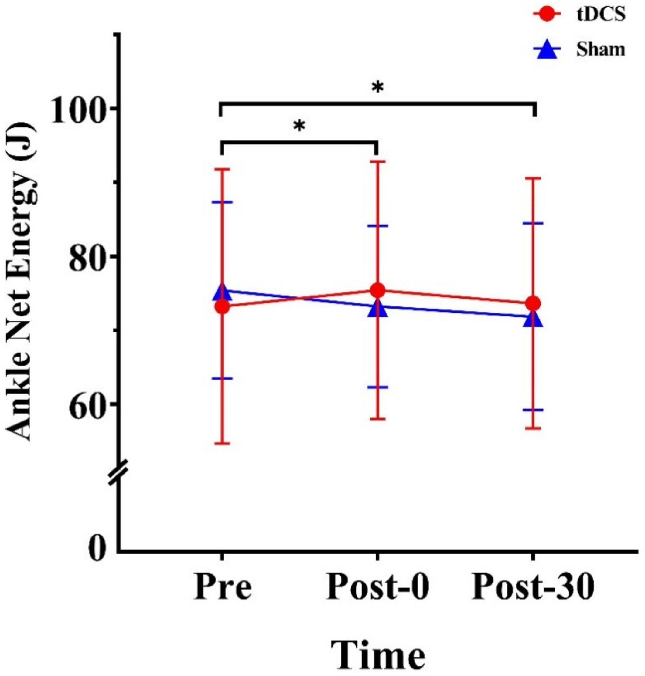 Ijerph 20 02241 g005 Ijerph 20 02241 g005