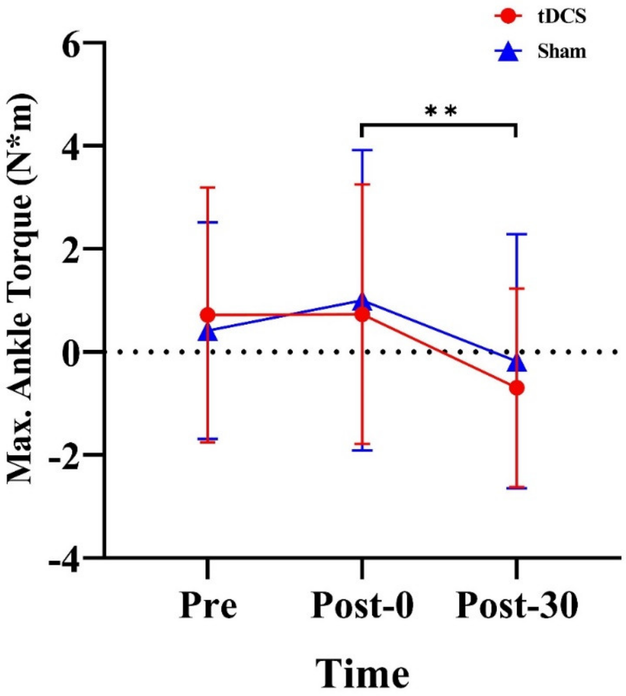 Ijerph 20 02241 g007 Ijerph 20 02241 g007