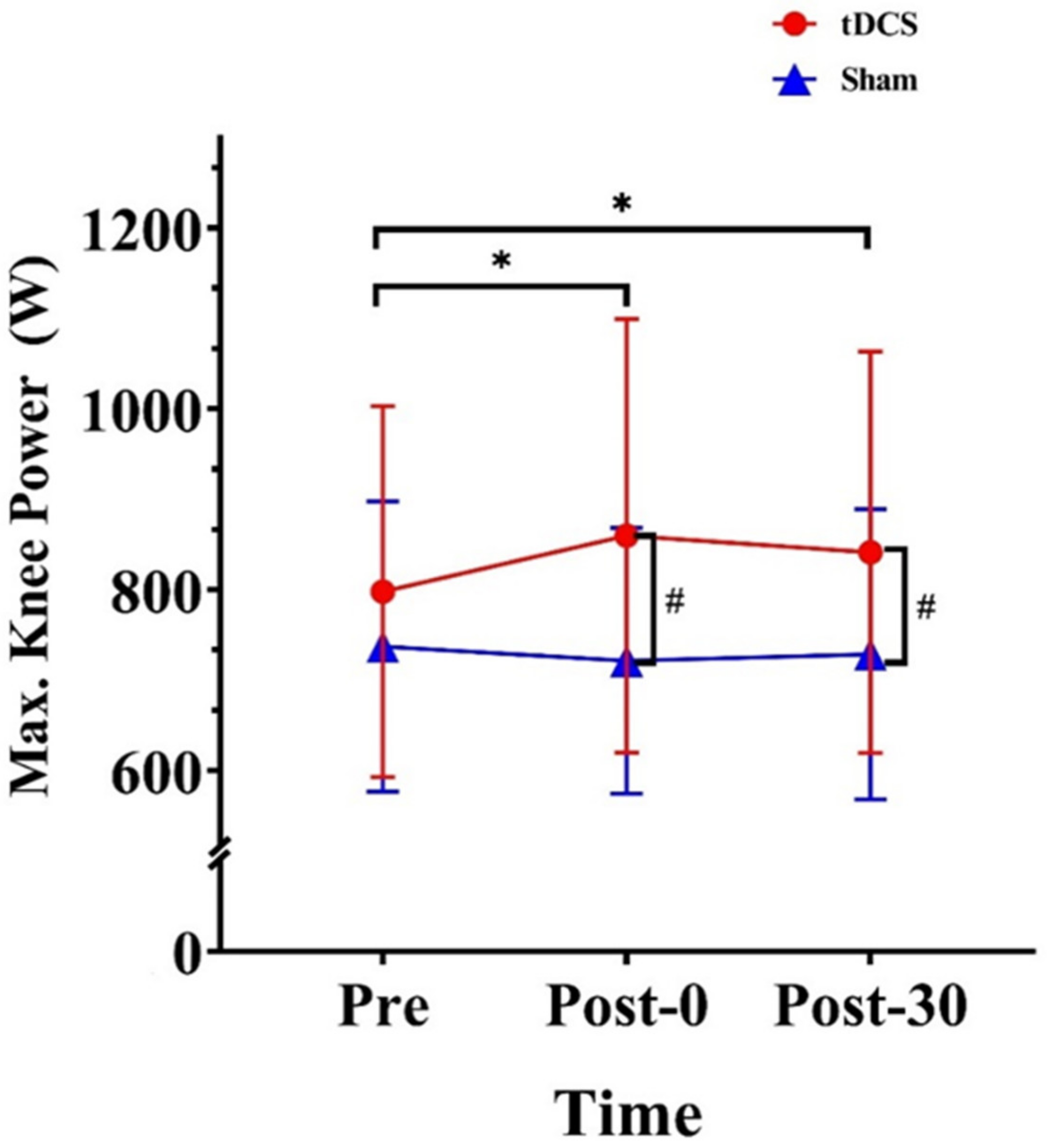 Ijerph 20 02241 g008 Ijerph 20 02241 g008