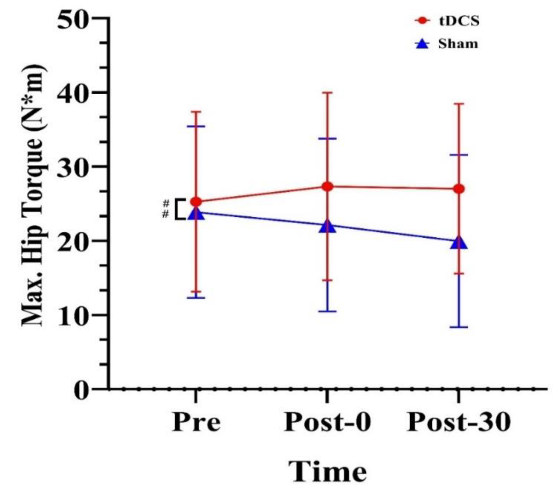 Ijerph 20 02241 g009 Ijerph 20 02241 g009