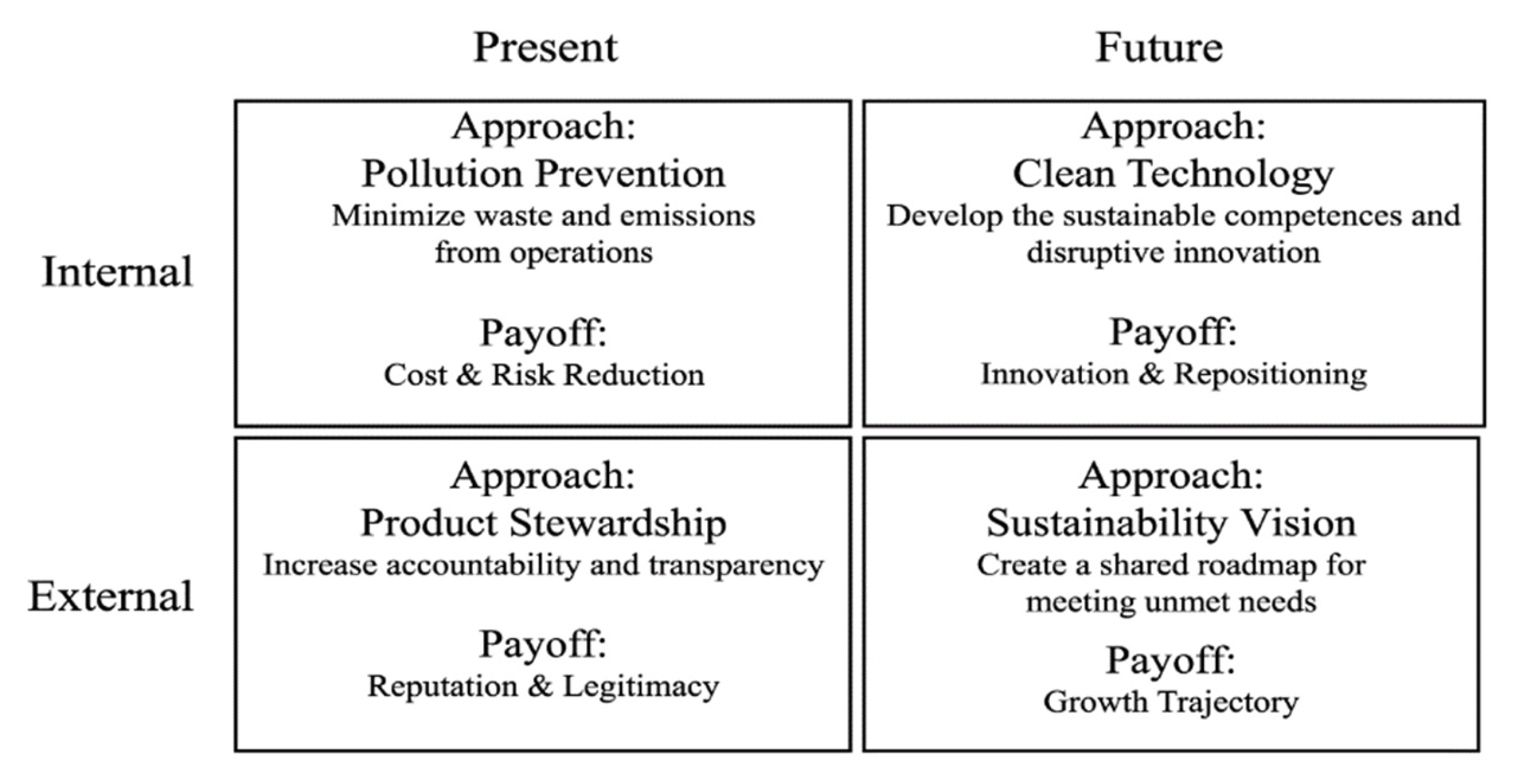 Ijerph 20 02244 g001 Ijerph 20 02244 g001