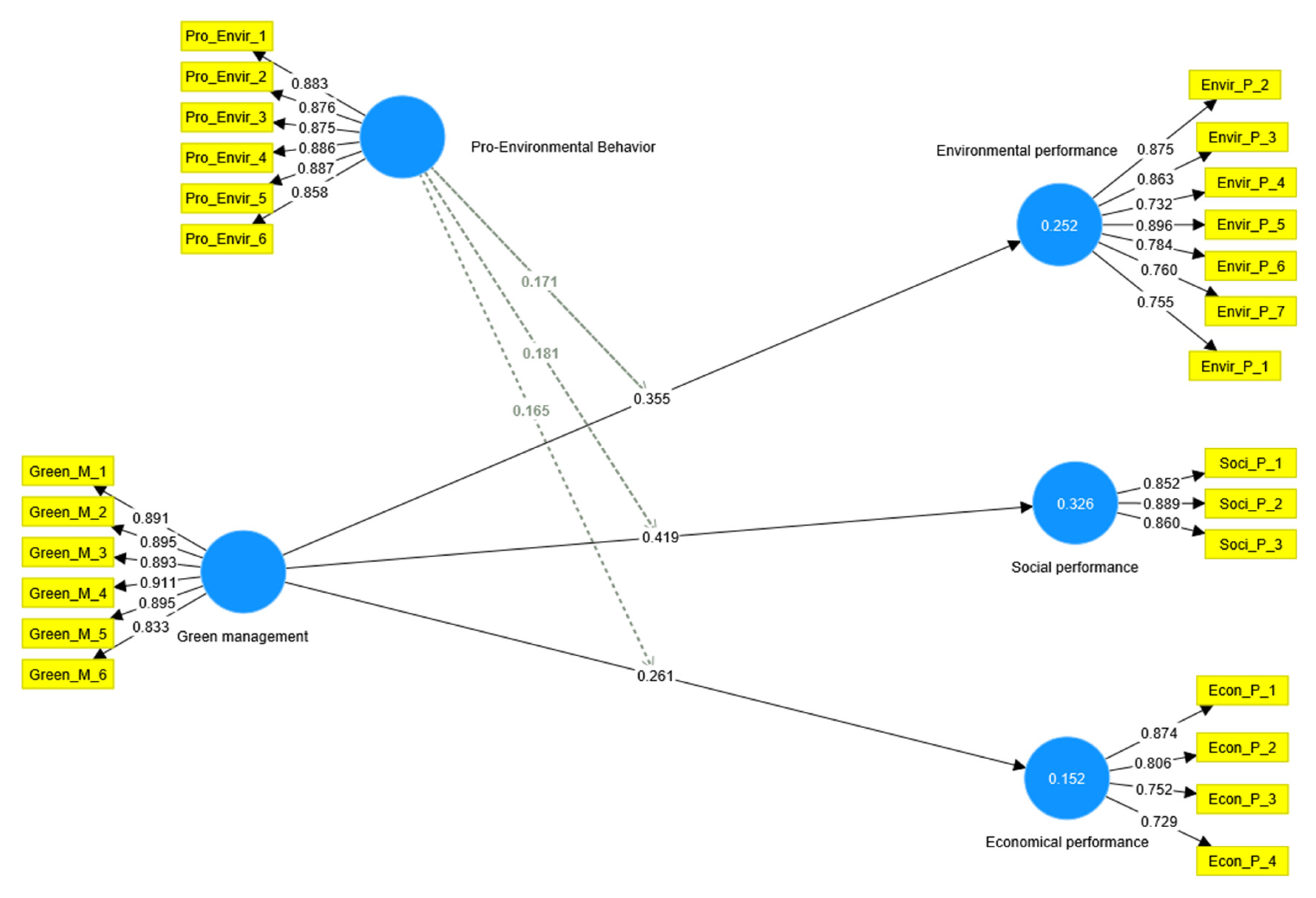 Ijerph 20 02244 g003 Ijerph 20 02244 g003