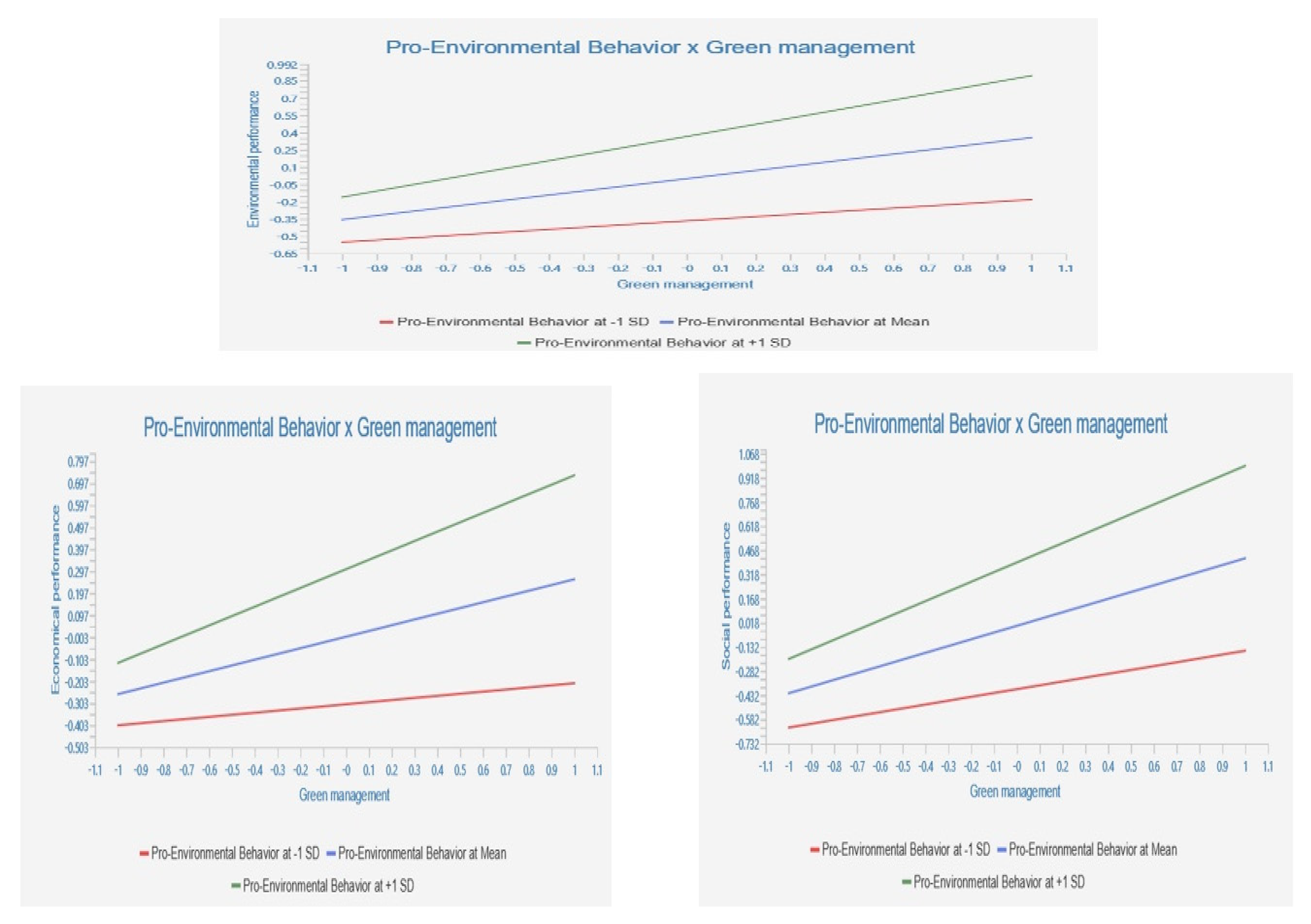 Ijerph 20 02244 g004 Ijerph 20 02244 g004
