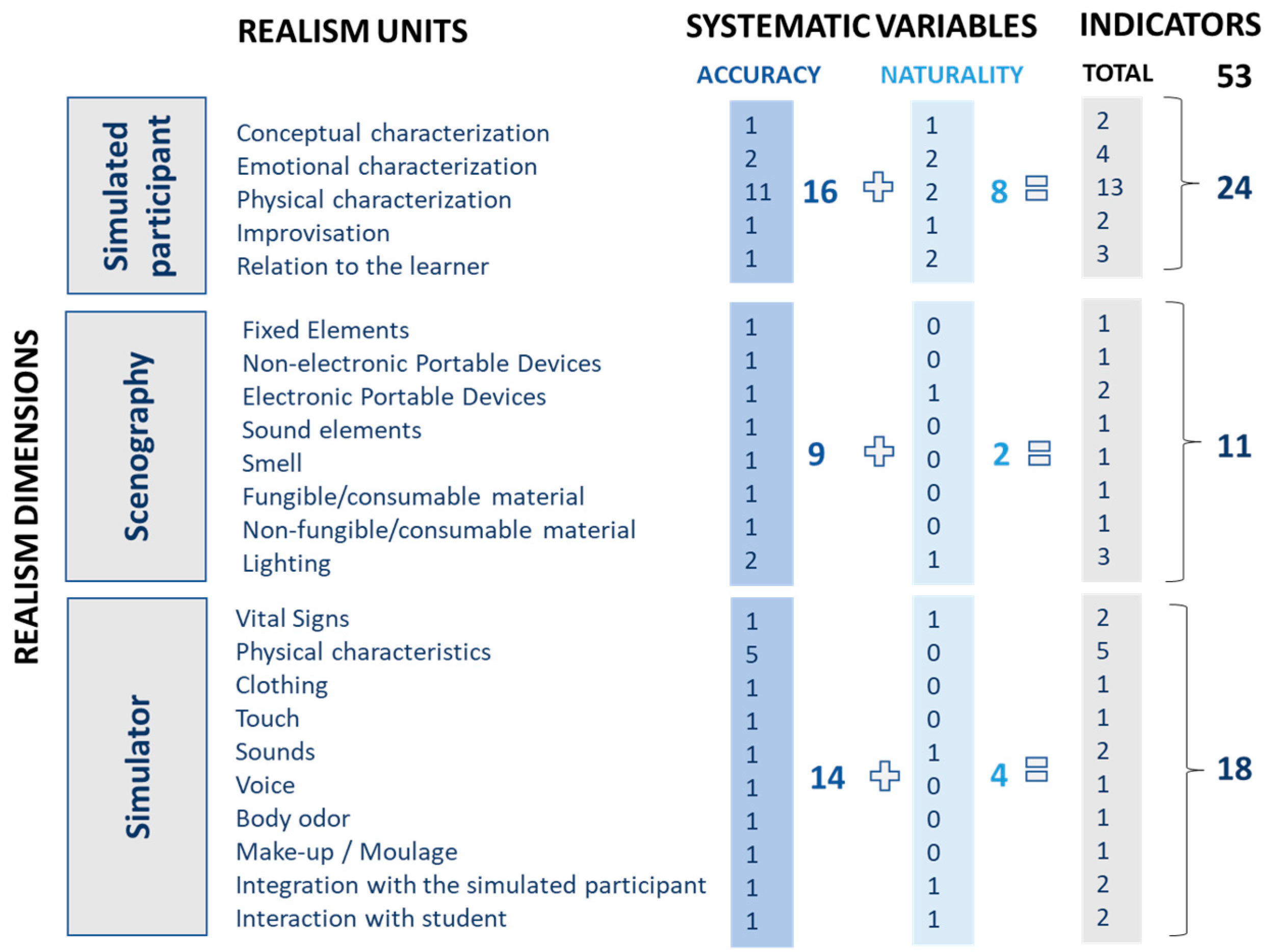 Ijerph 20 02247 g001 Ijerph 20 02247 g001
