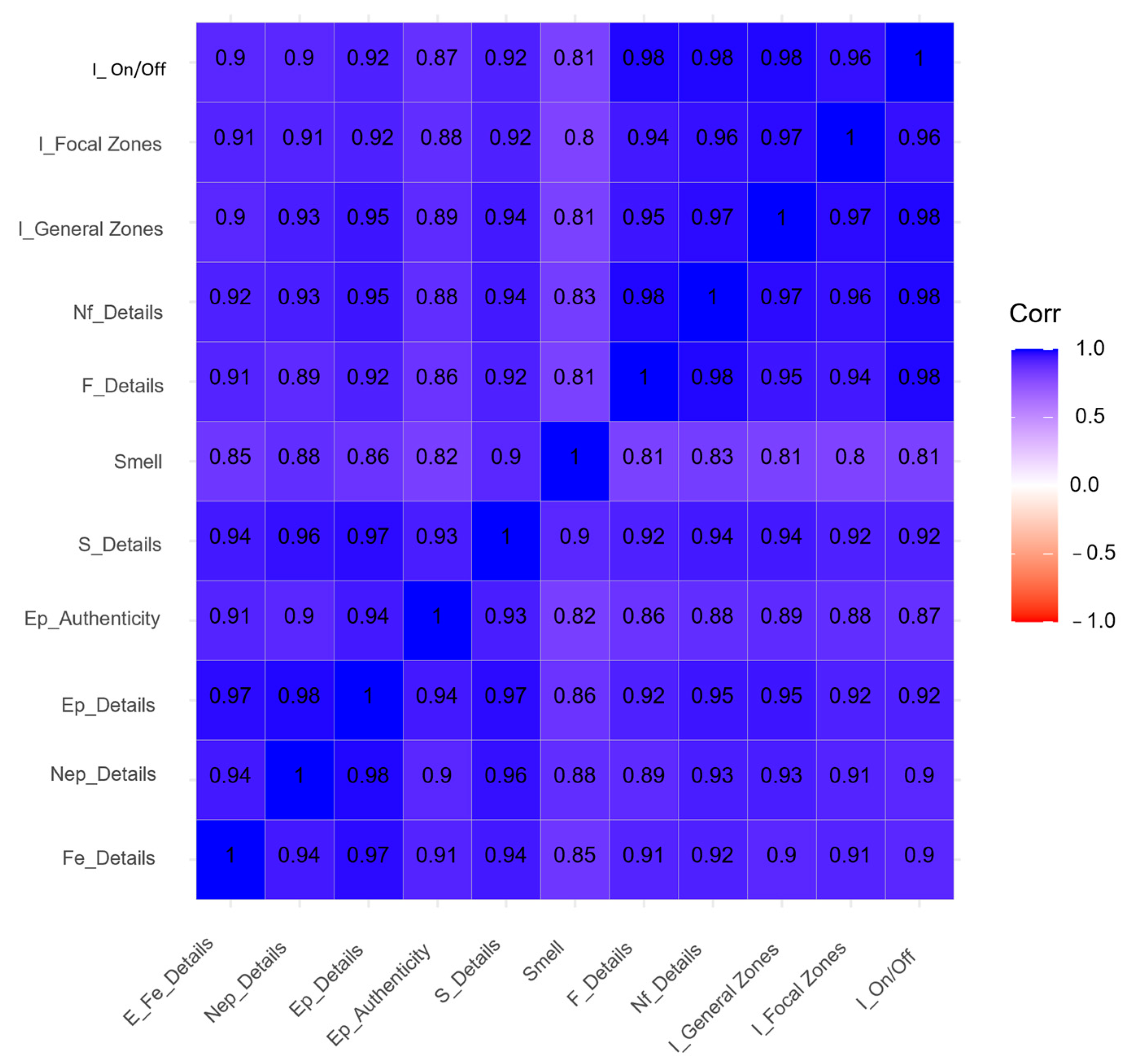 Ijerph 20 02247 g003 Ijerph 20 02247 g003