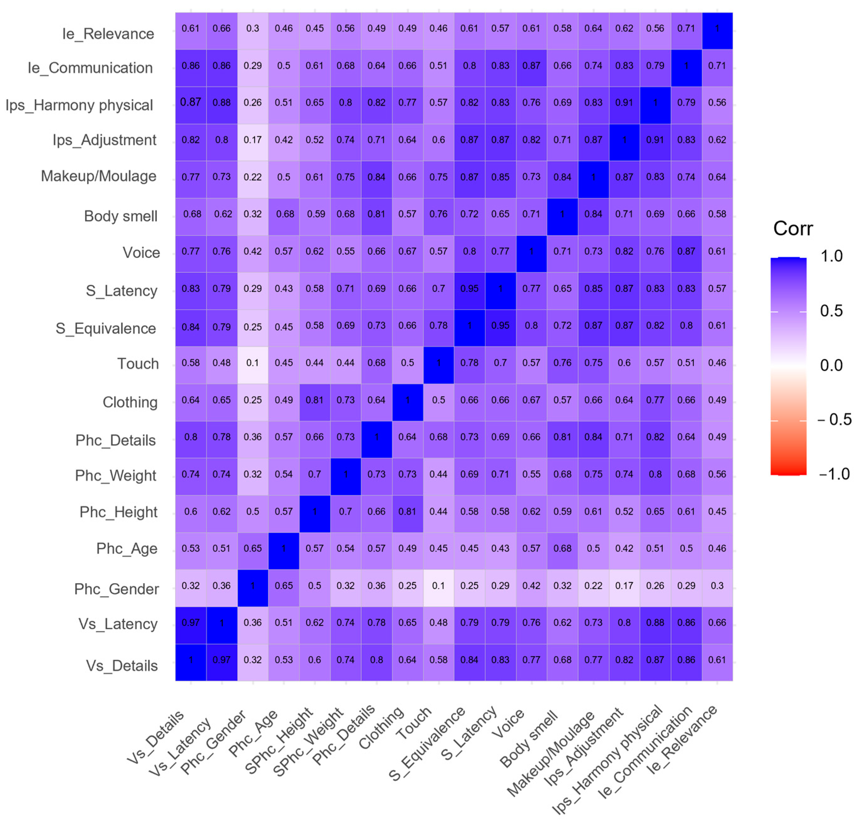Ijerph 20 02247 g004 Ijerph 20 02247 g004