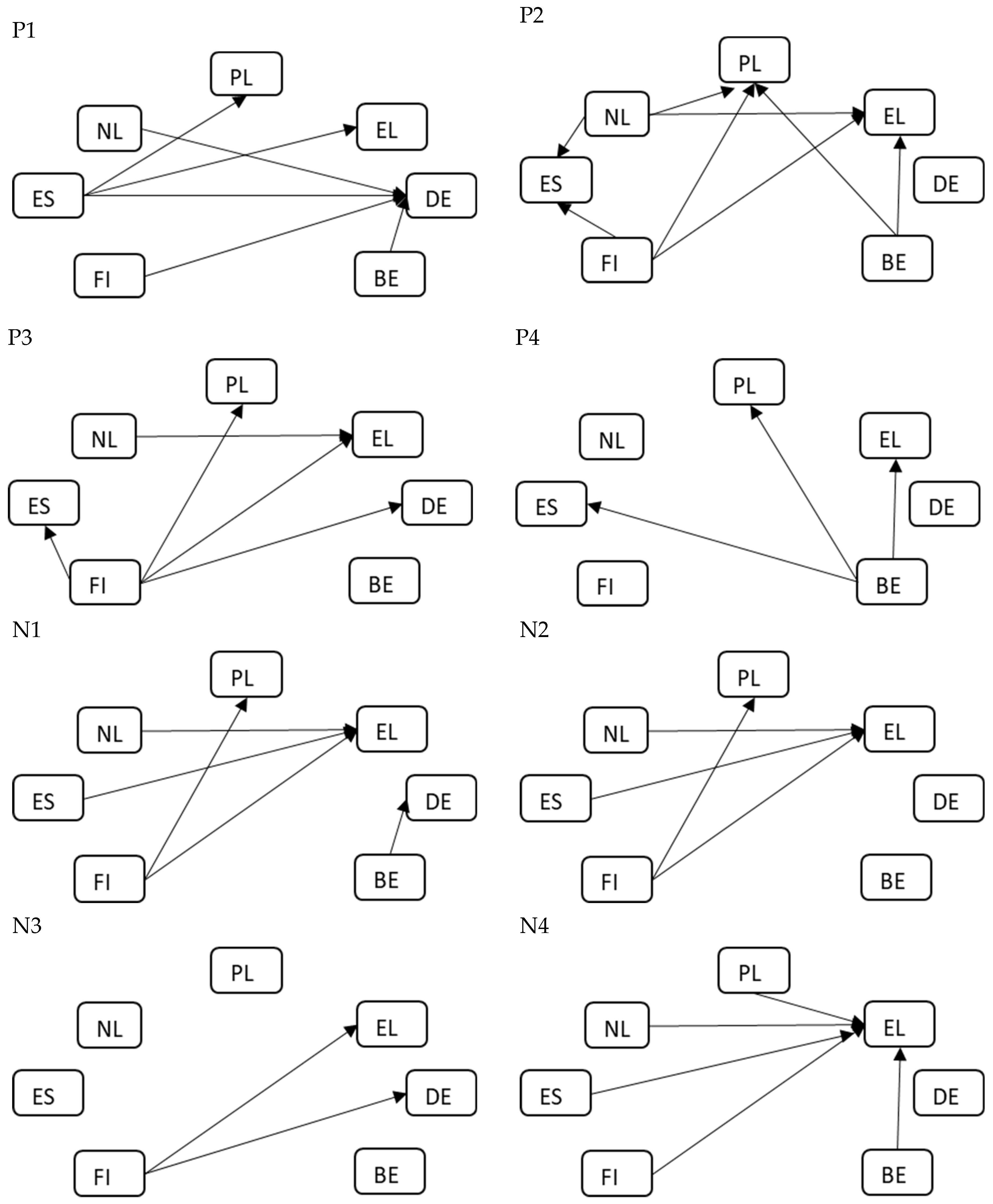 Ijerph 20 02248 g002