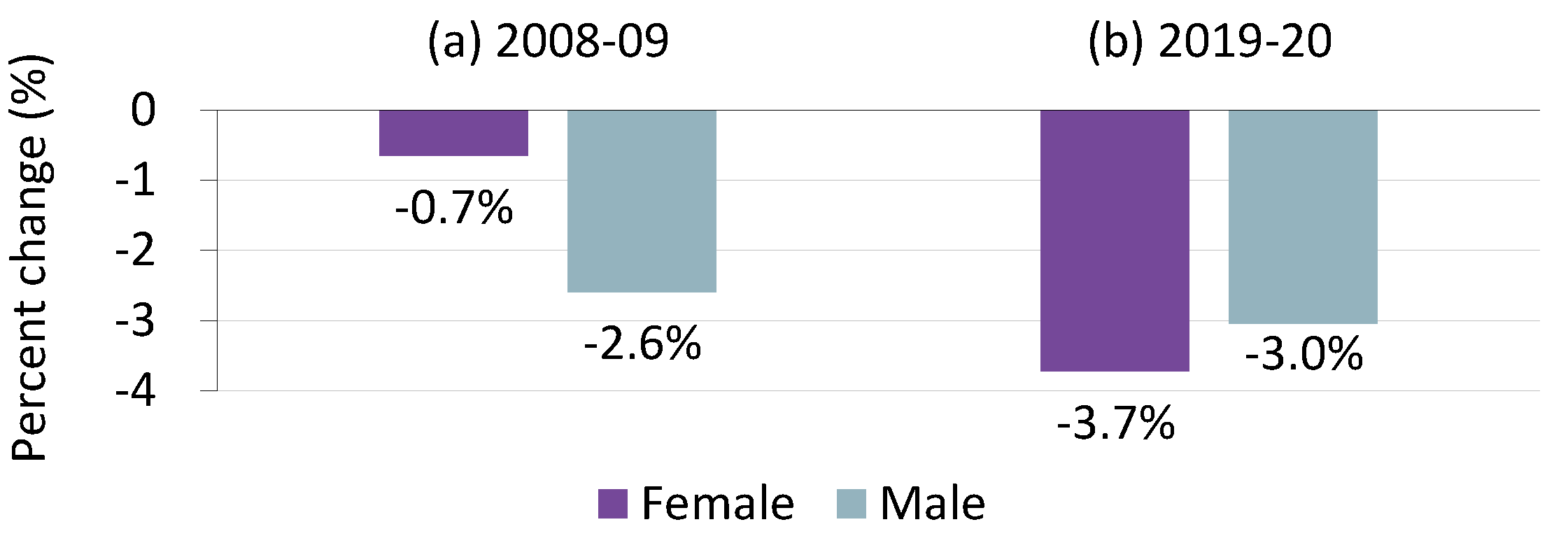 Ijerph 20 02250 g001