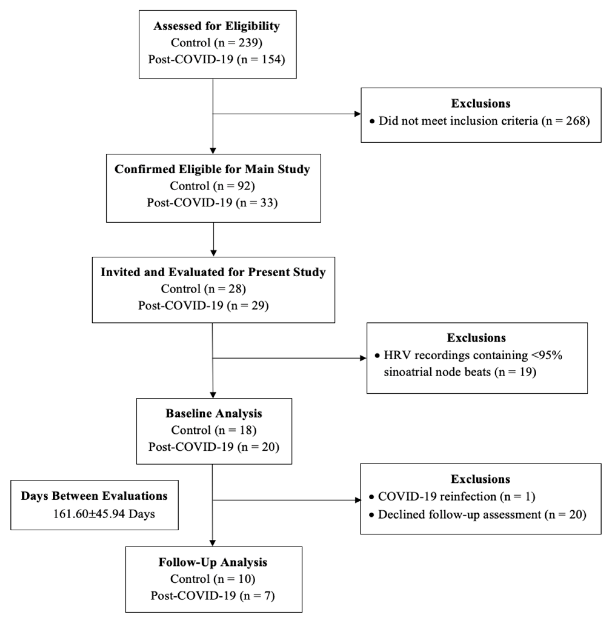 Ijerph 20 02251 g002
