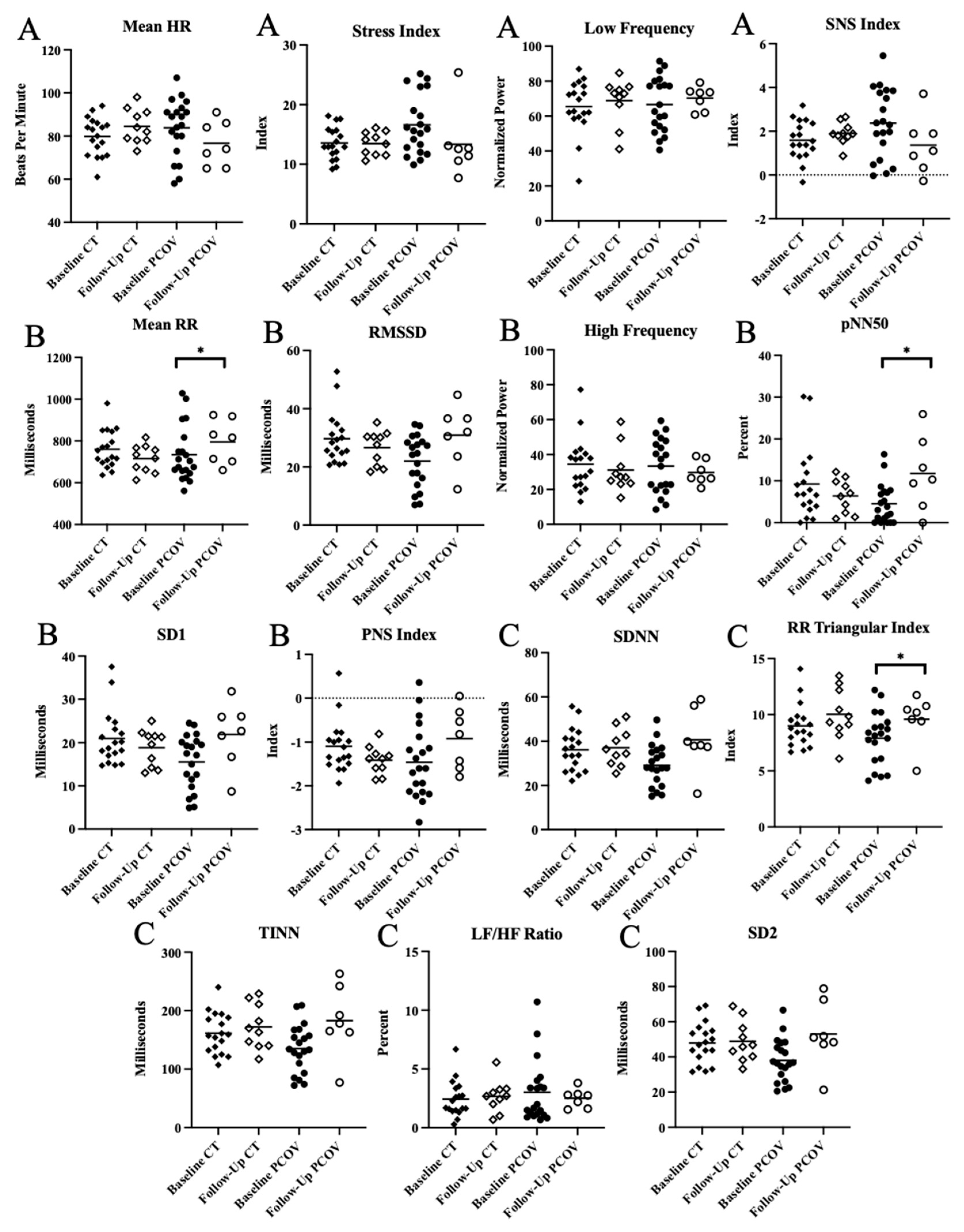 Ijerph 20 02251 g003
