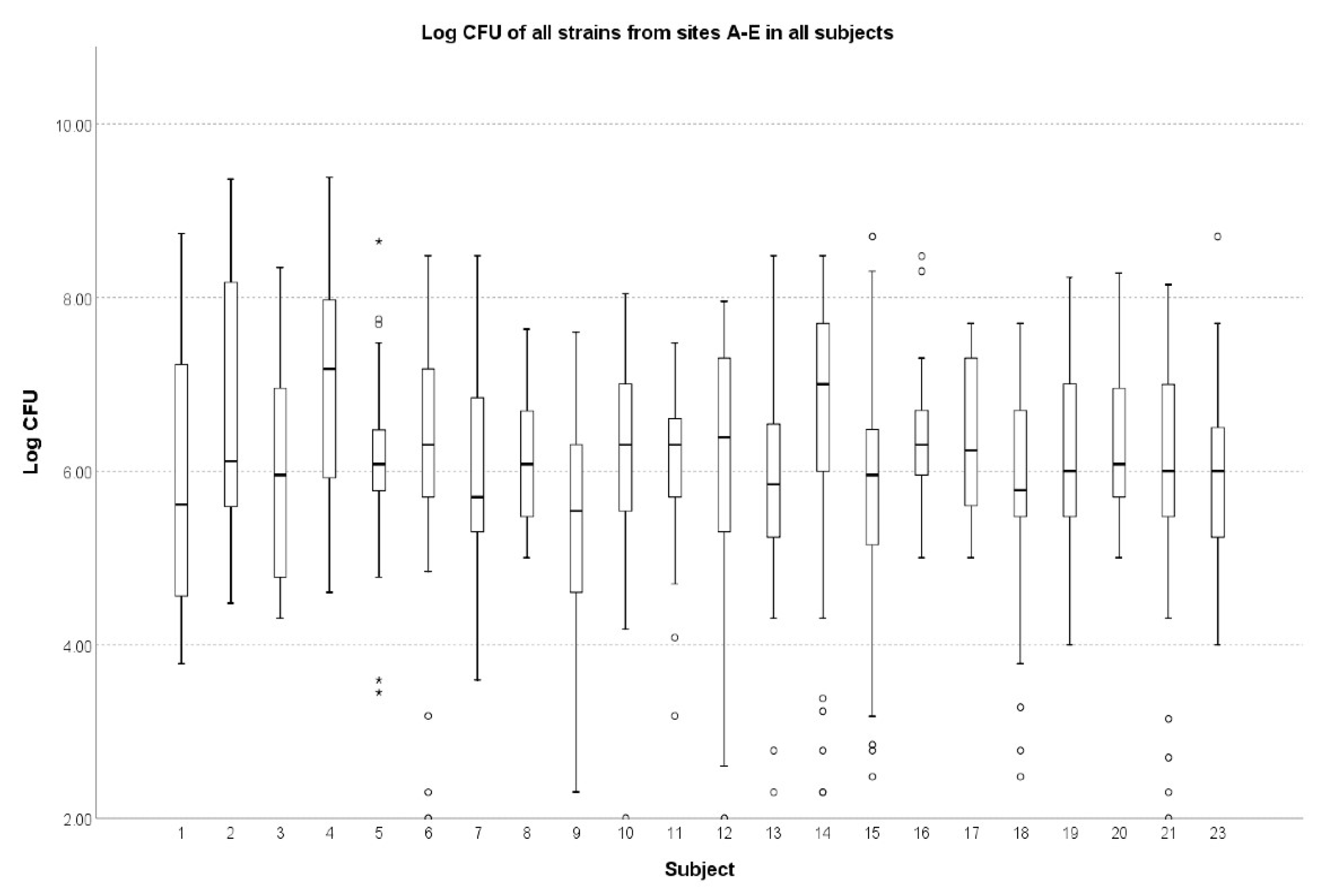 Ijerph 20 02252 g002 Ijerph 20 02252 g002