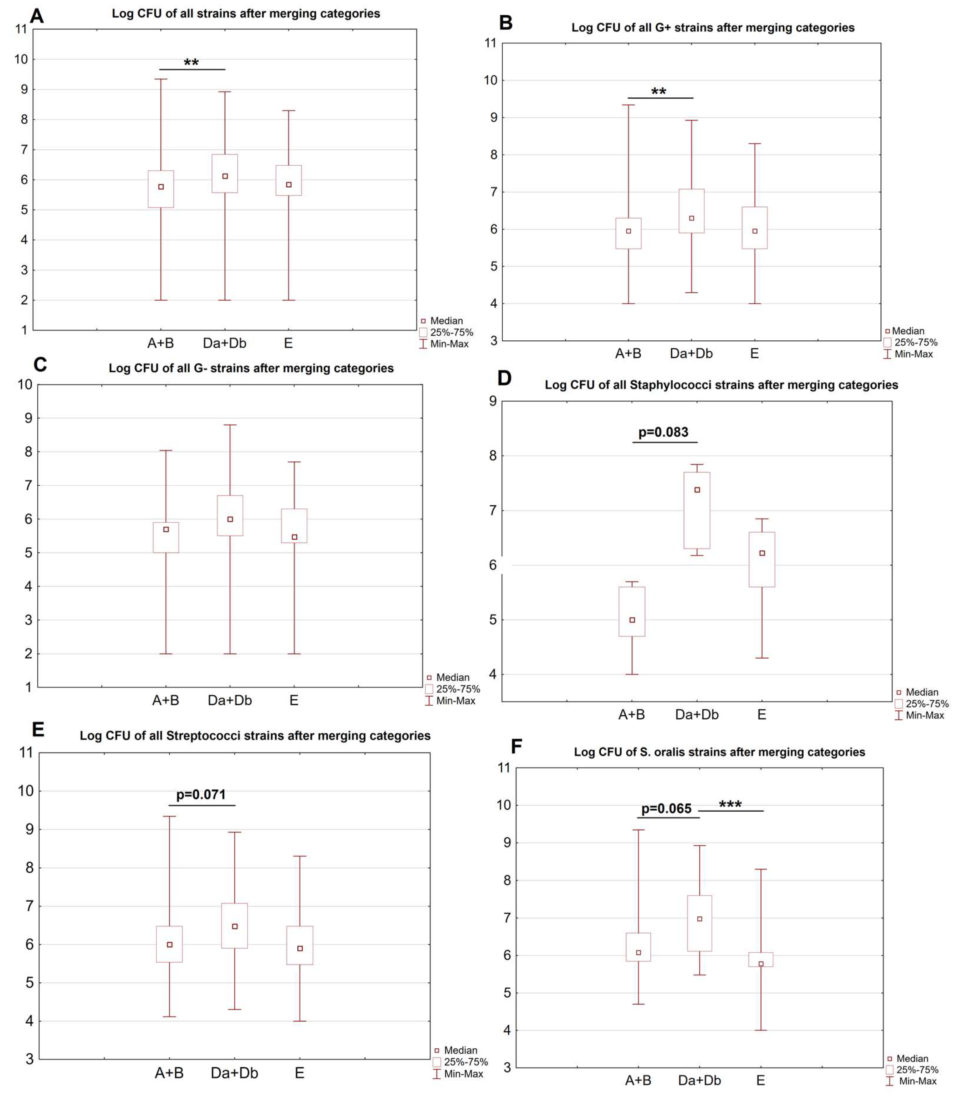 Ijerph 20 02252 g004 Ijerph 20 02252 g004