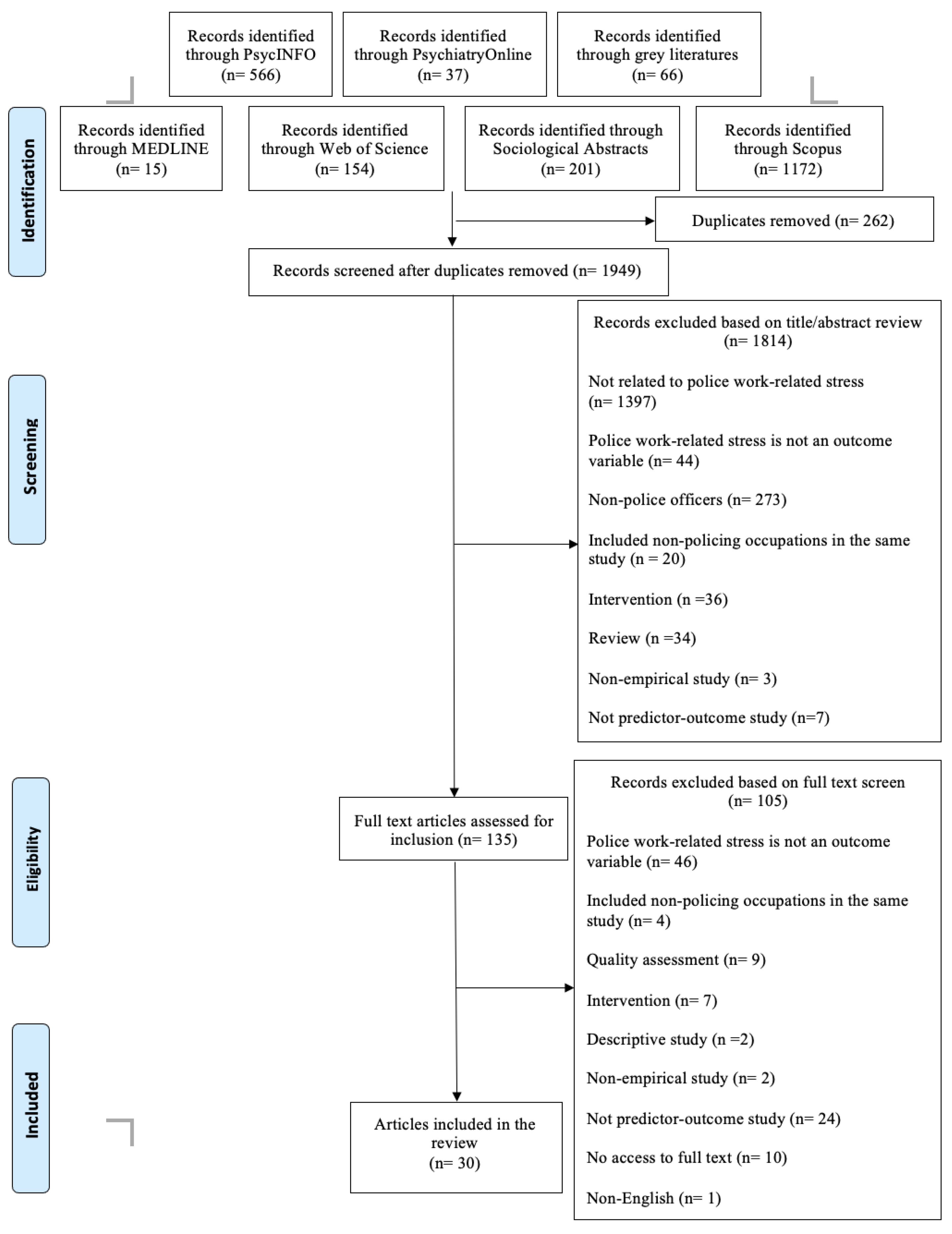 Ijerph 20 02253 g001