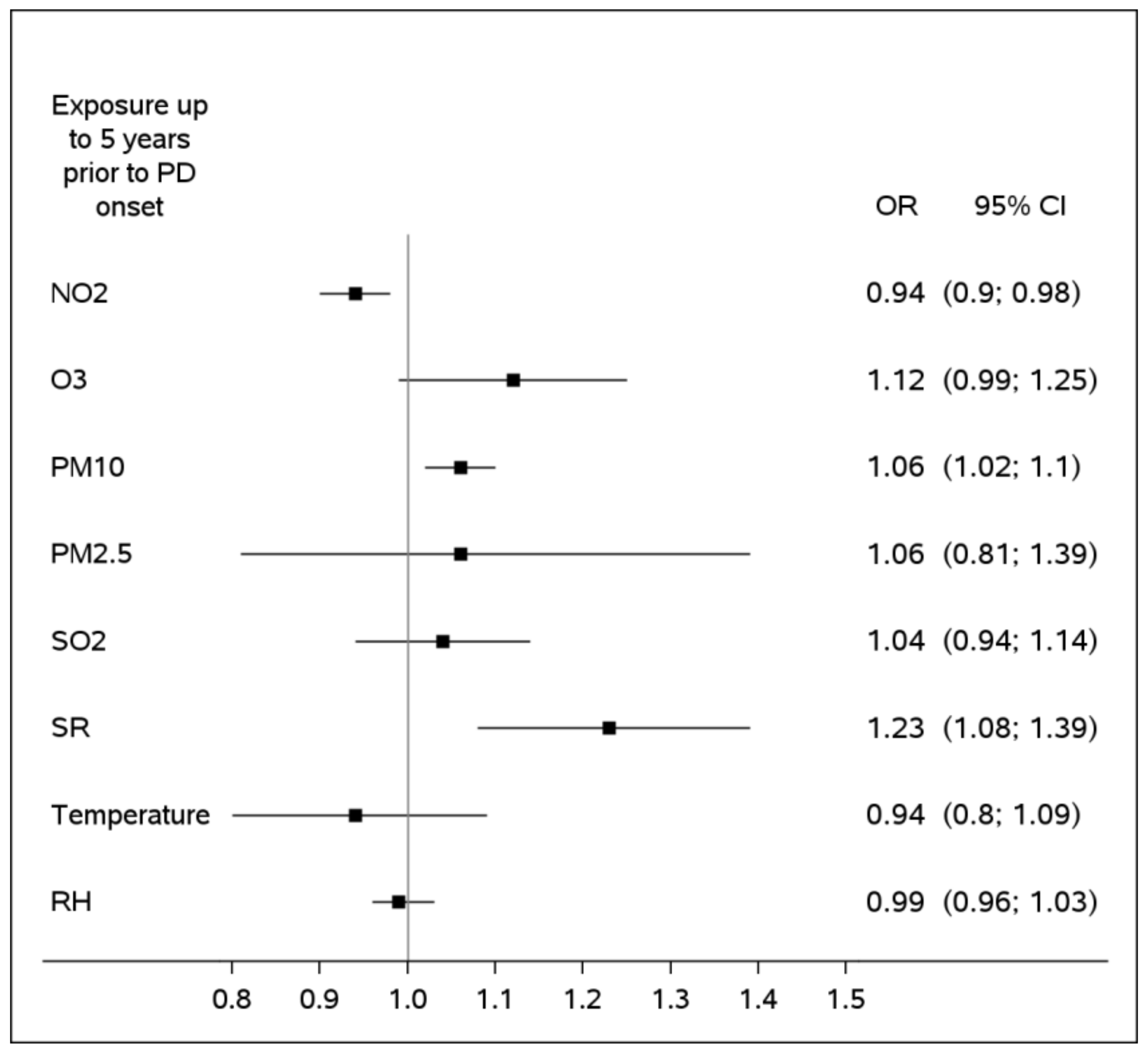 Ijerph 20 02254 g001