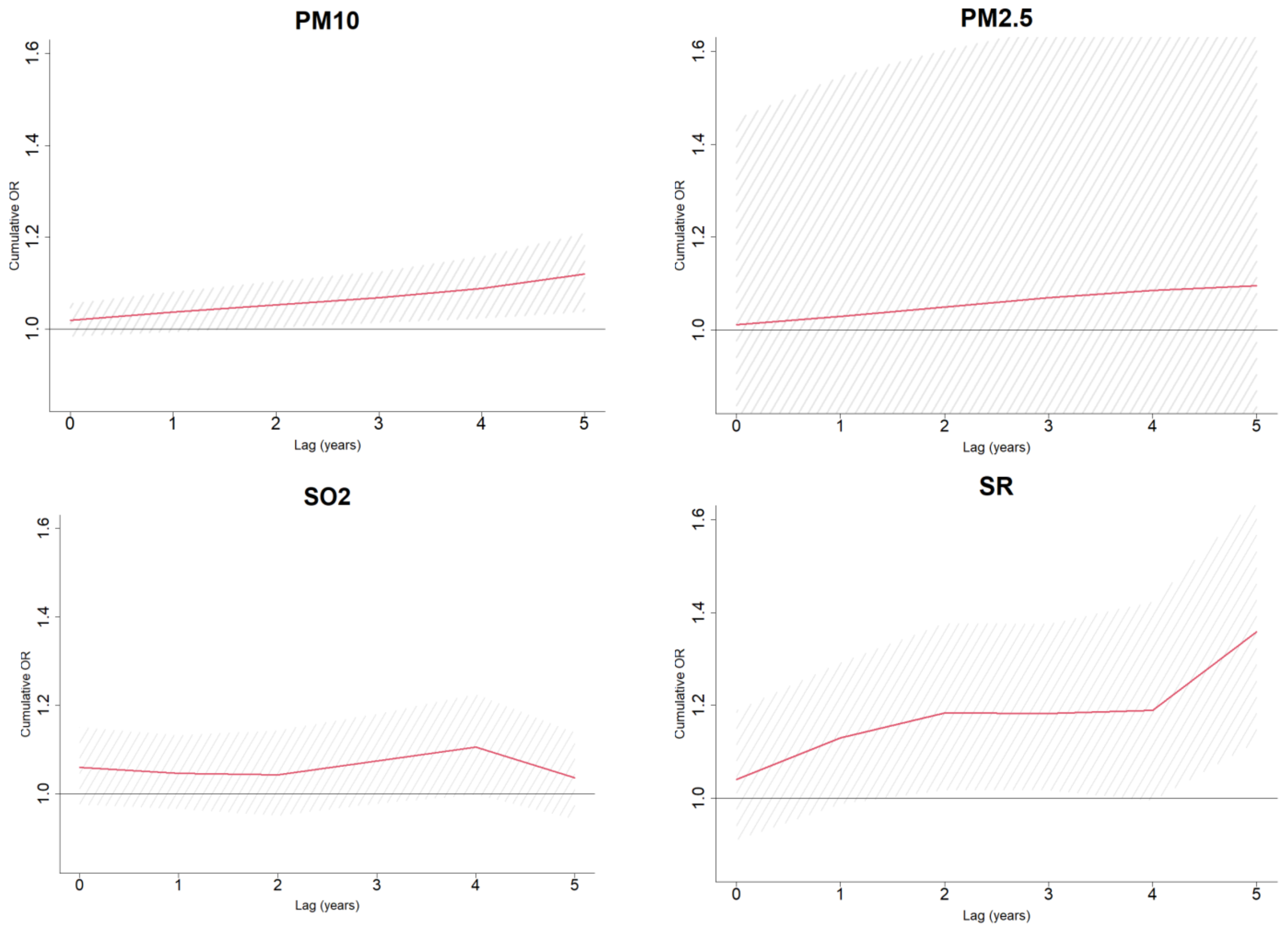 Ijerph 20 02254 g002b
