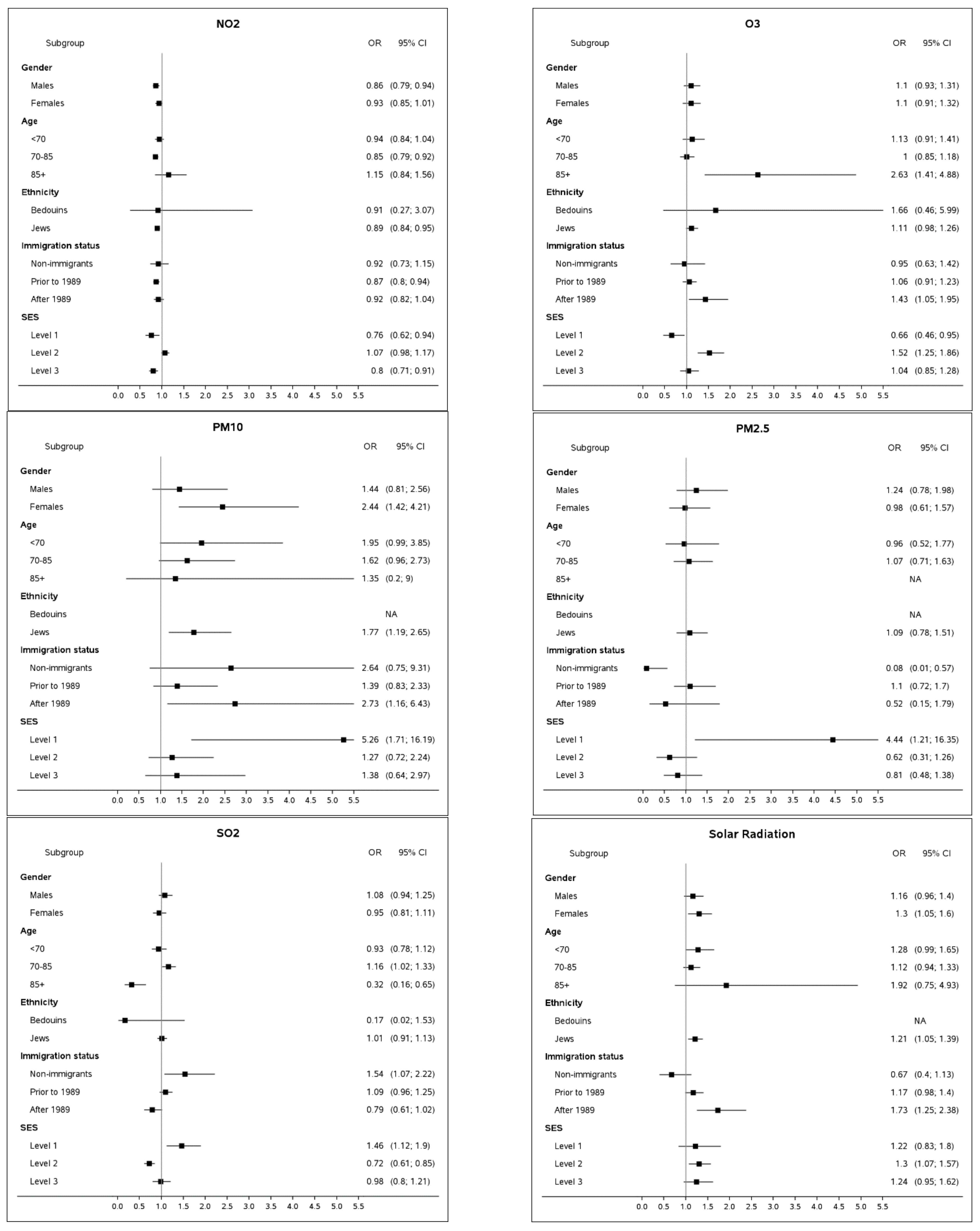 Ijerph 20 02254 g003