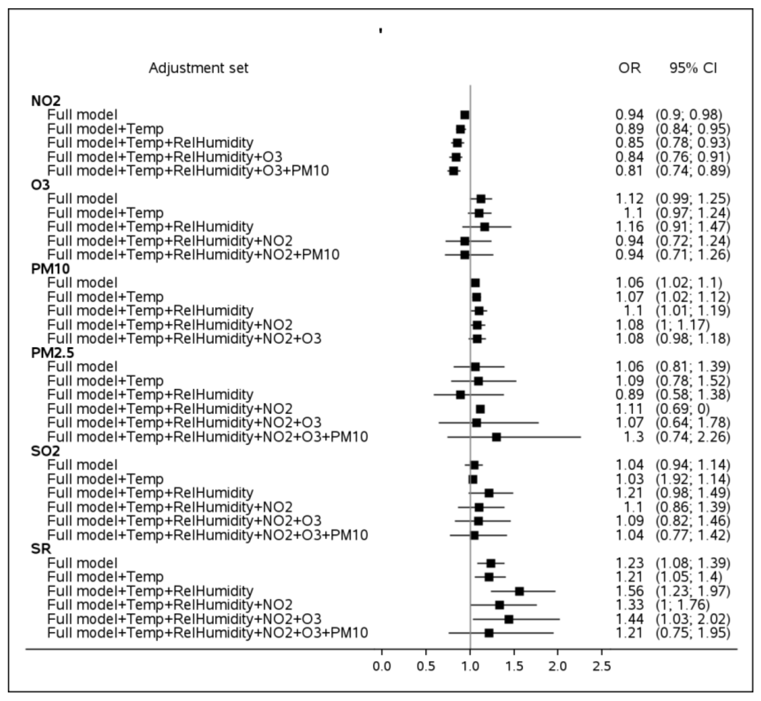 Ijerph 20 02254 g0a2