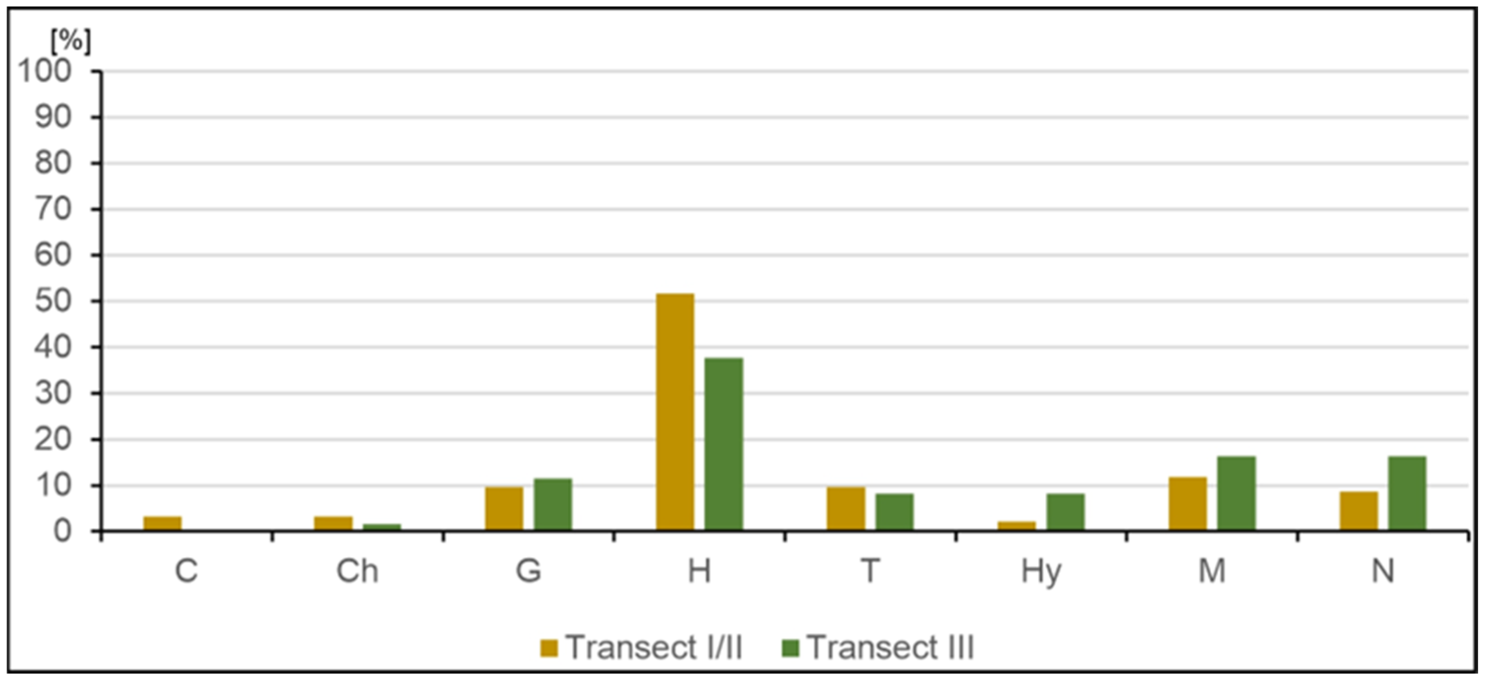 Ijerph 20 02255 g006 Ijerph 20 02255 g006