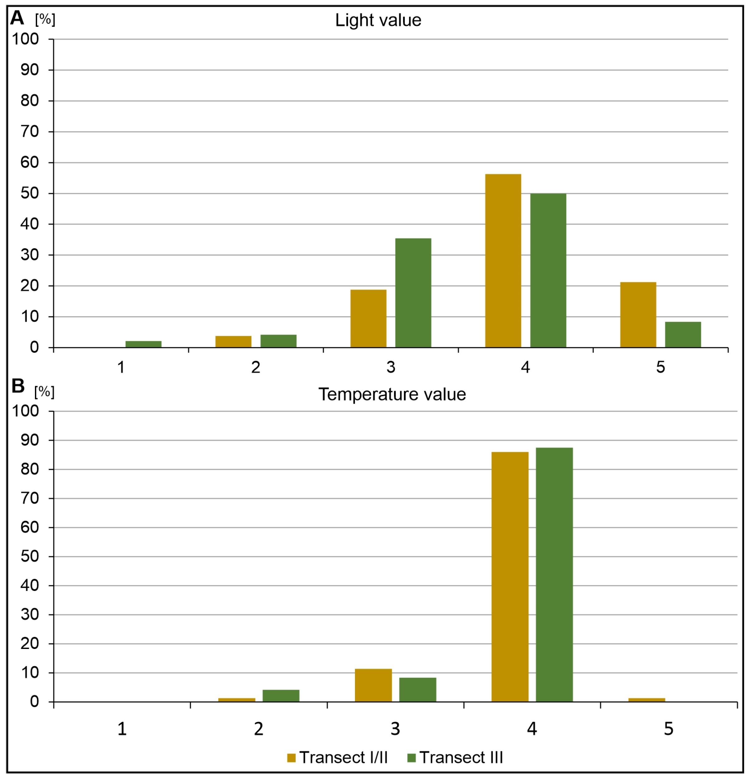 Ijerph 20 02255 g007 Ijerph 20 02255 g007