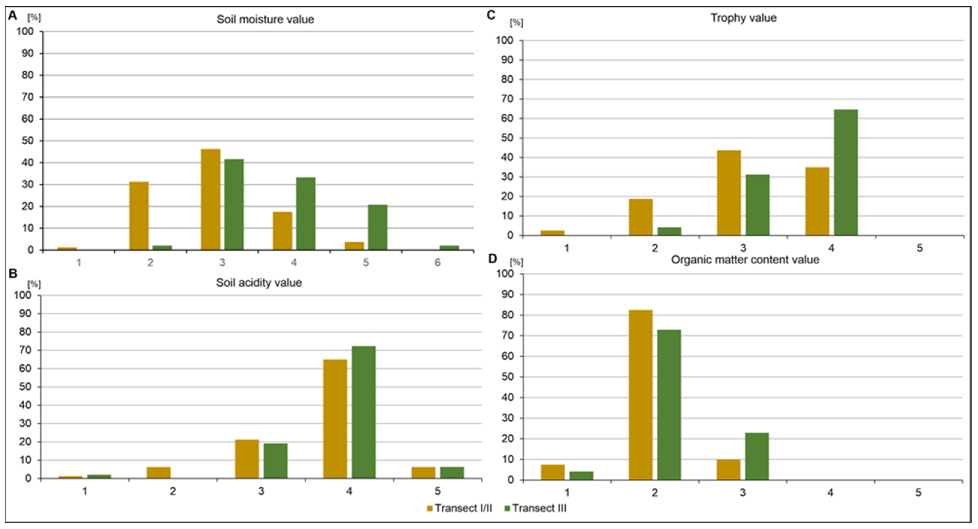Ijerph 20 02255 g008 Ijerph 20 02255 g008