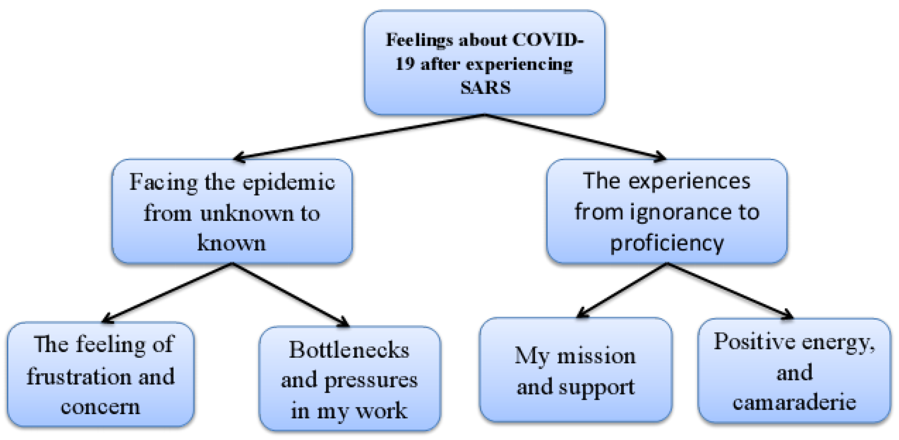 Ijerph 20 02256 g001 Ijerph 20 02256 g001