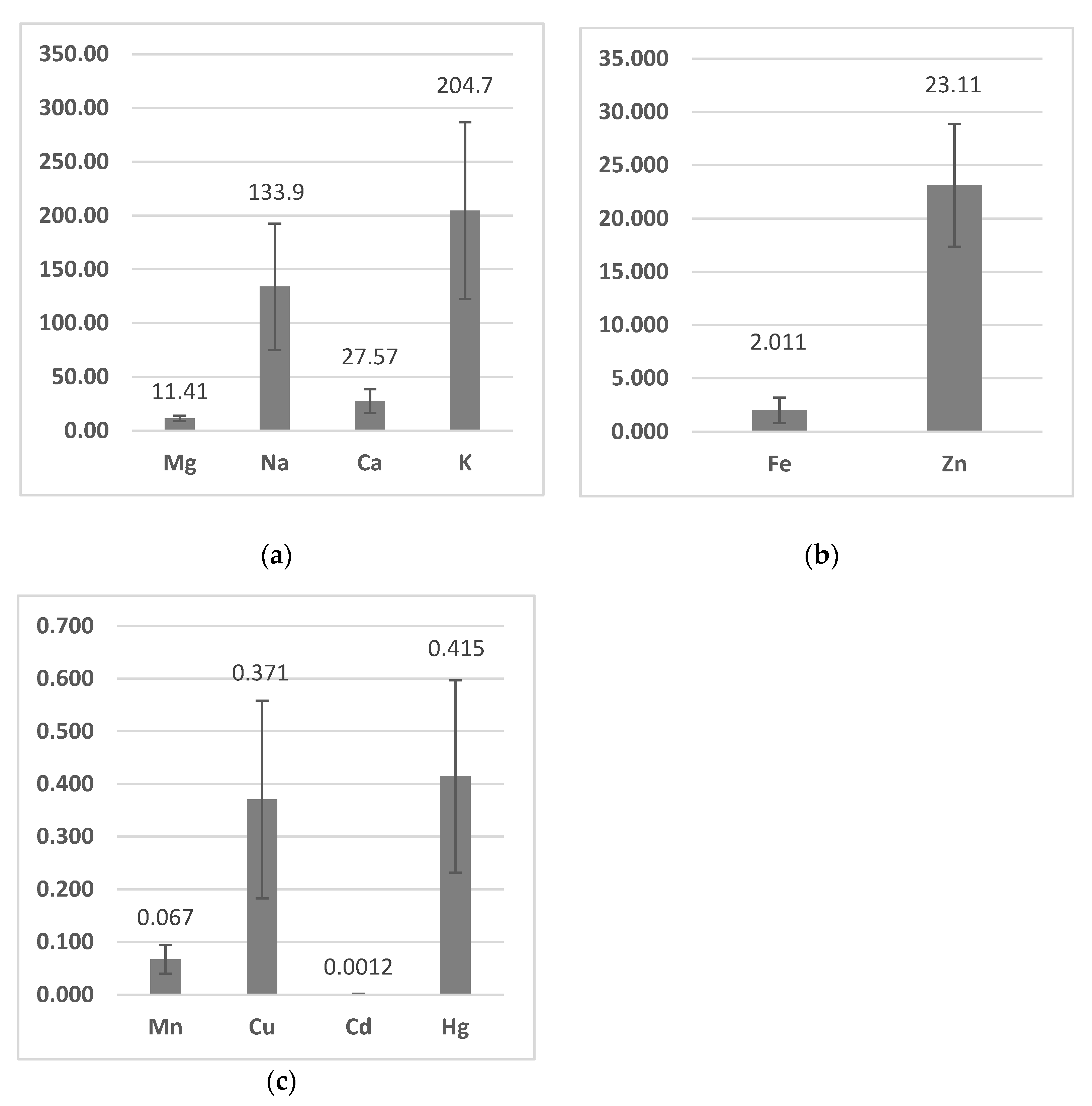 Ijerph 20 02257 g001
