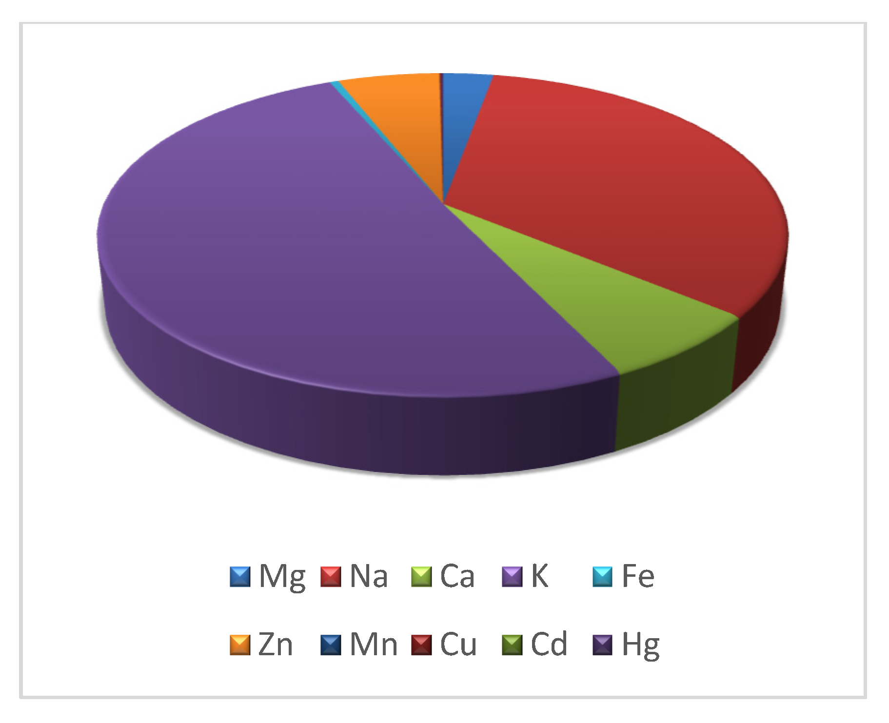 Ijerph 20 02257 g002